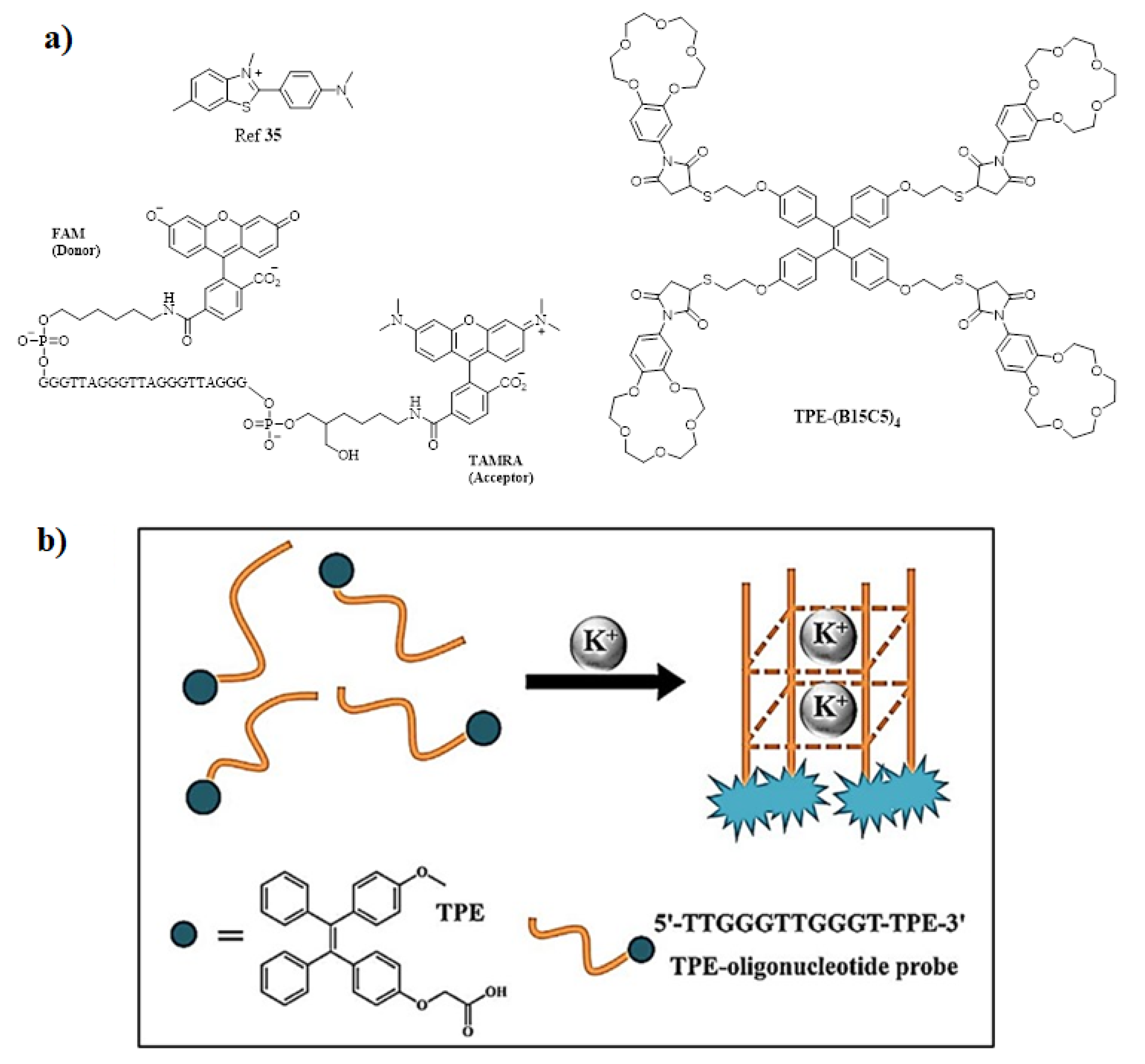 Molecules 27 00150 g004 550