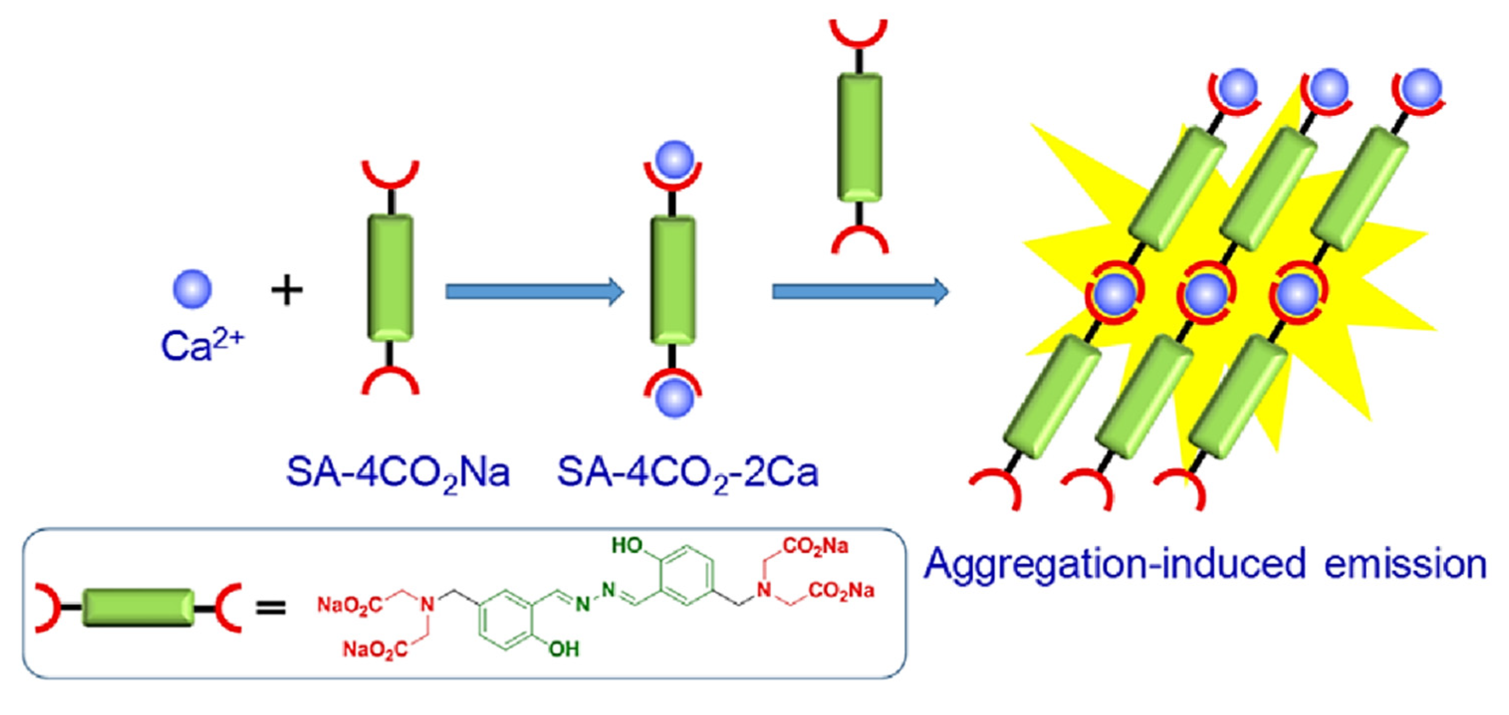 Molecules 27 00150 g005 550