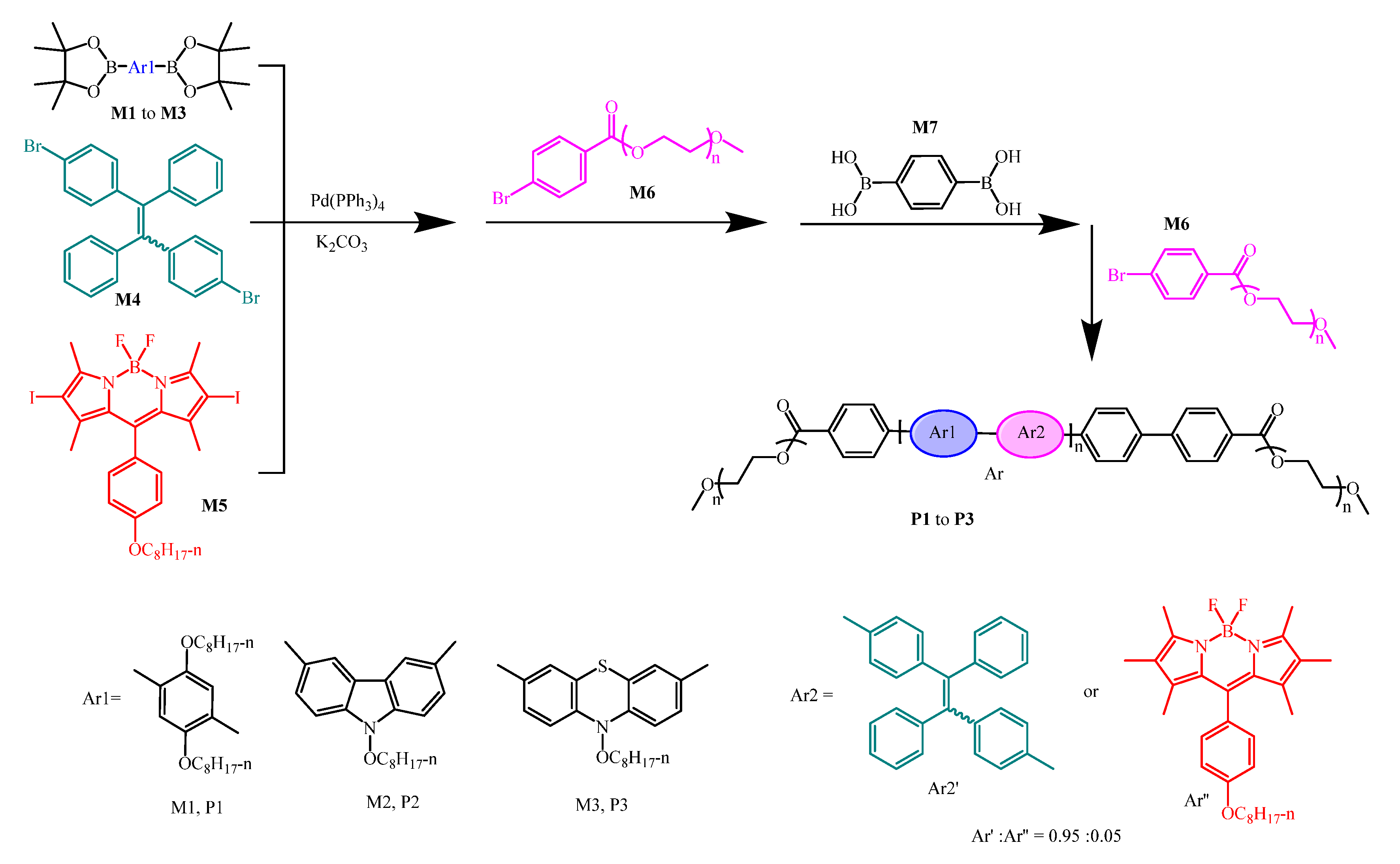Molecules 27 00150 g029 550