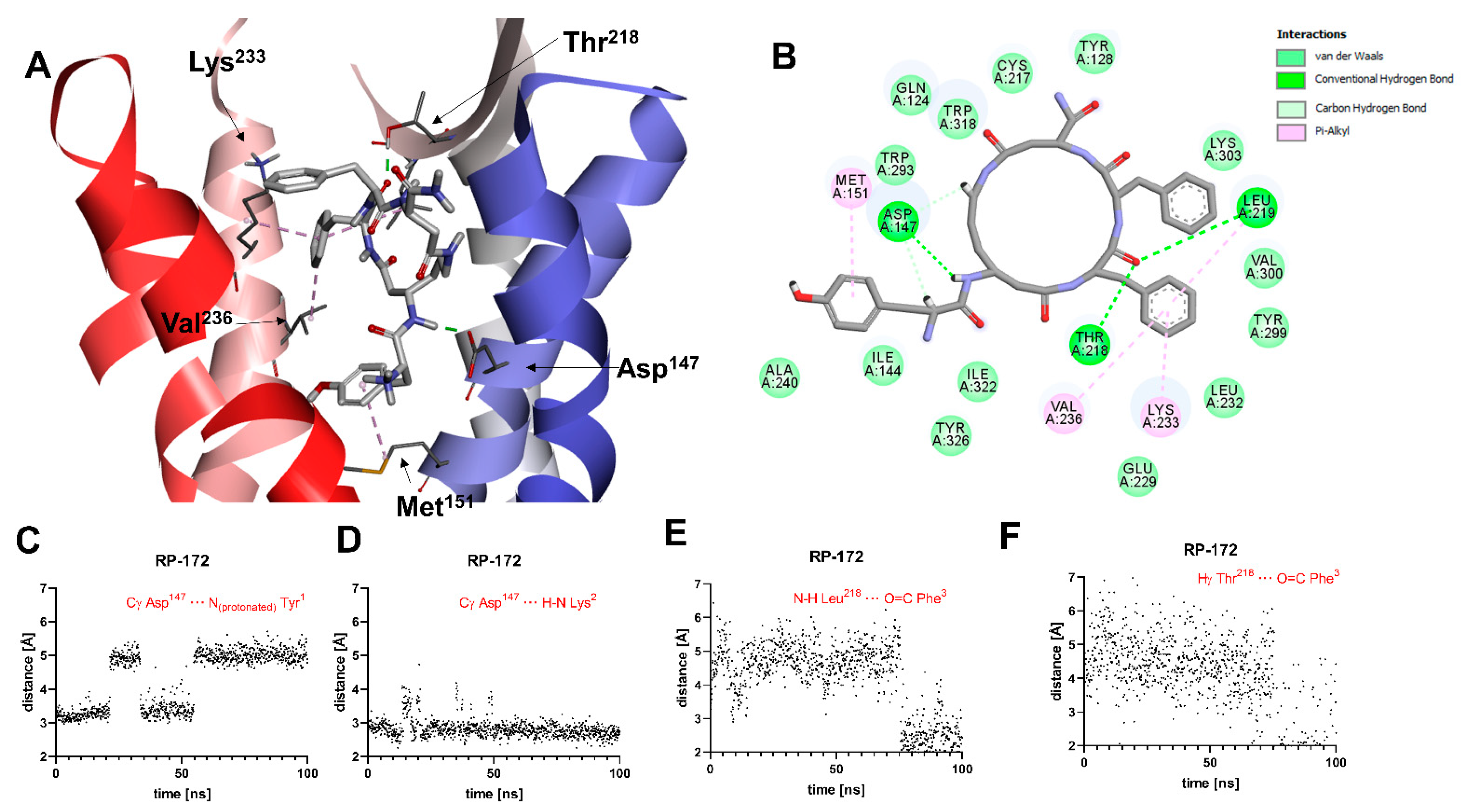 Molecules 27 00151 g005
