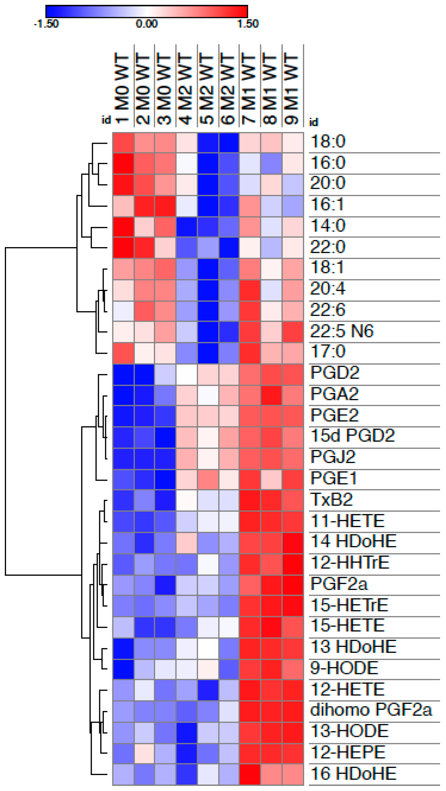 Molecules 27 00152 g002 550