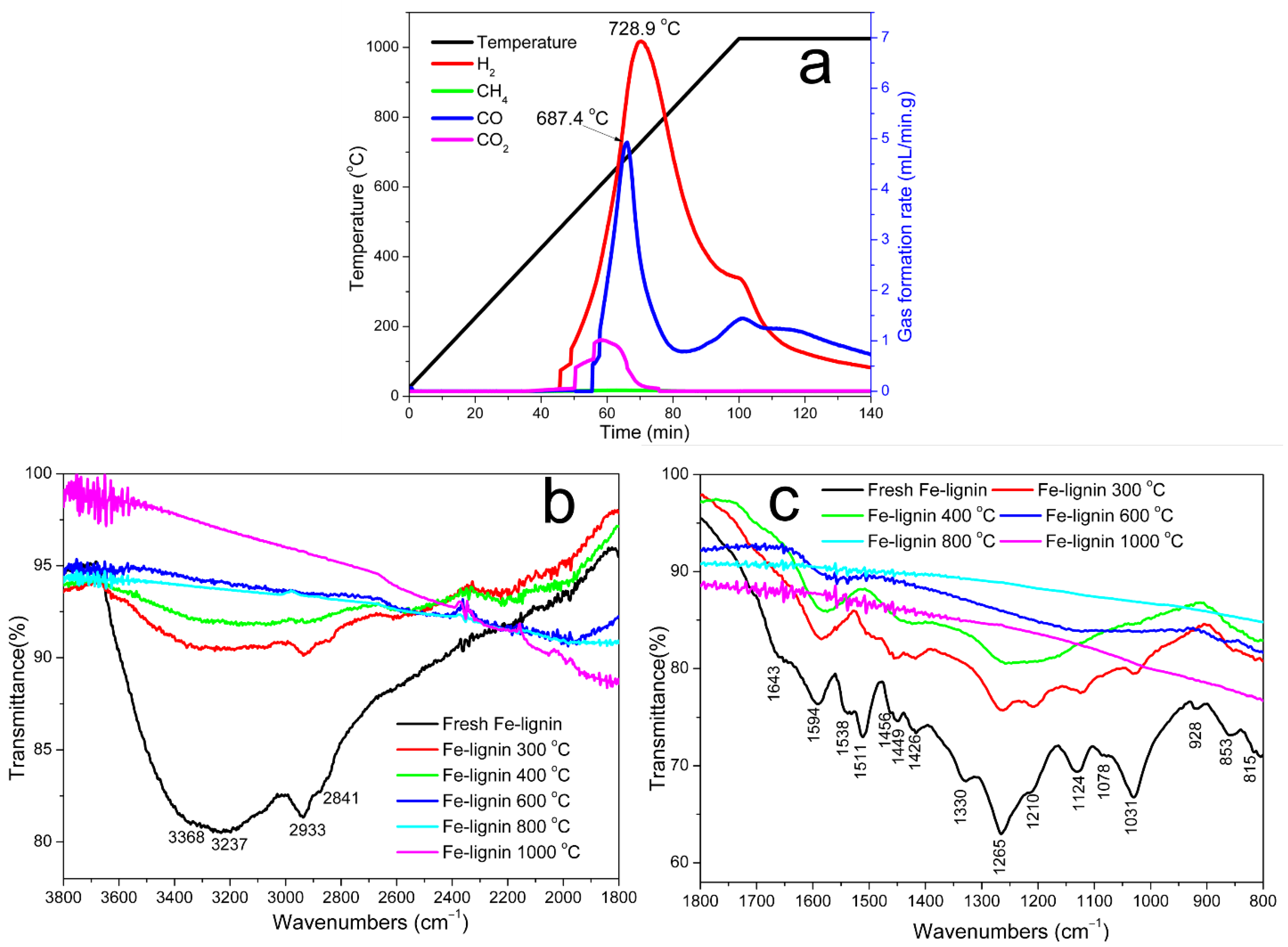Molecules 27 00154 g001