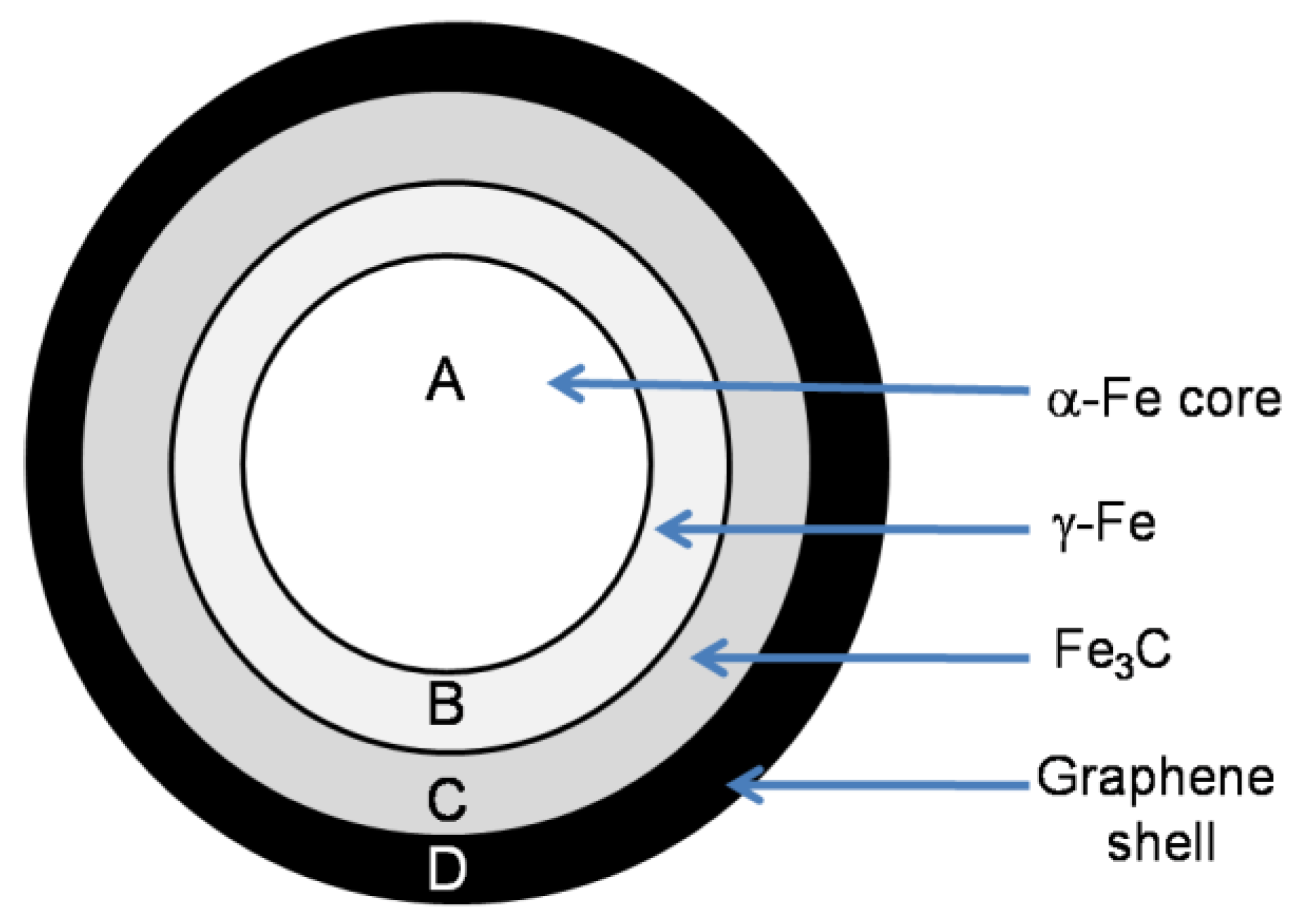 Molecules 27 00154 sch001