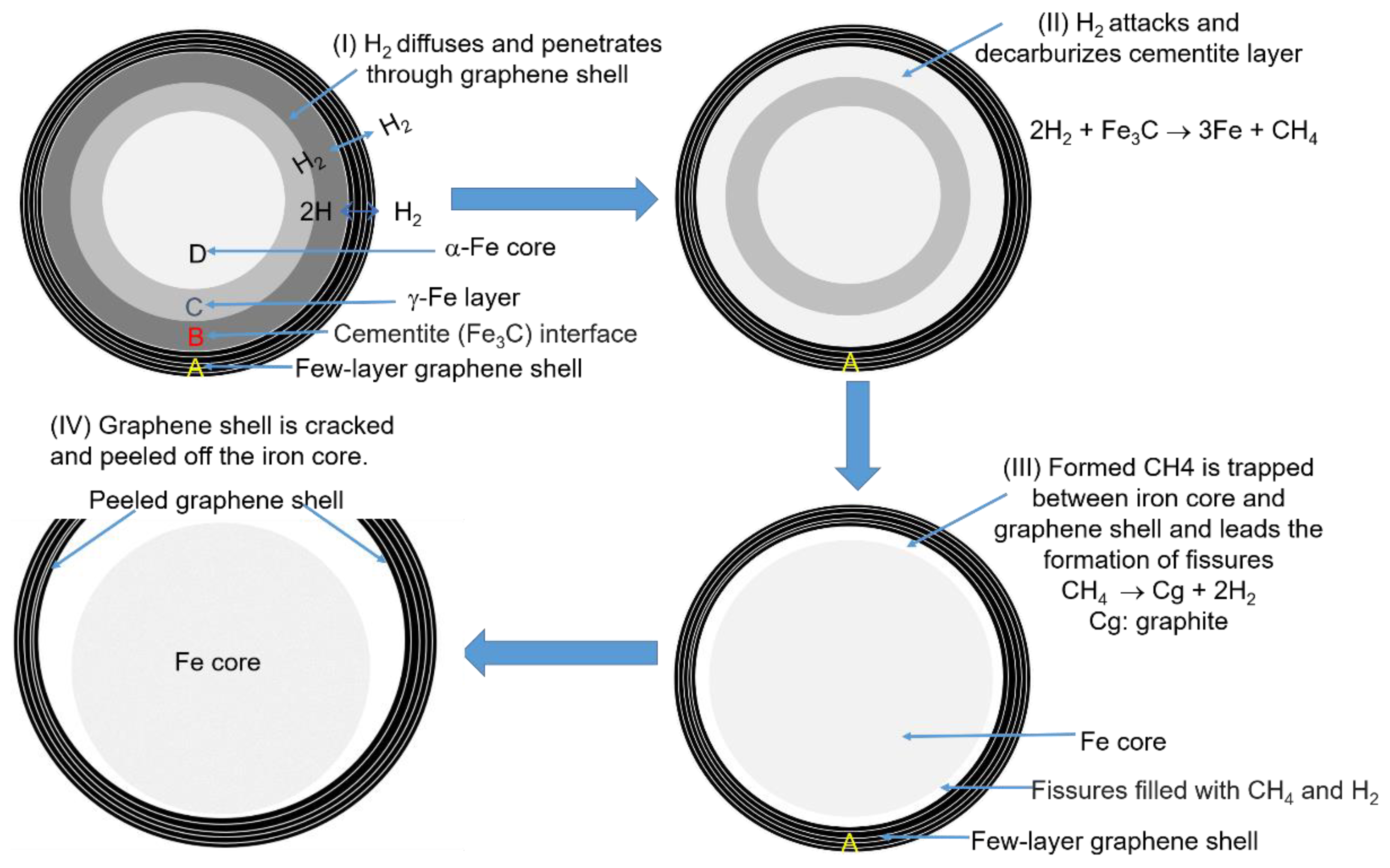 Molecules 27 00154 sch002