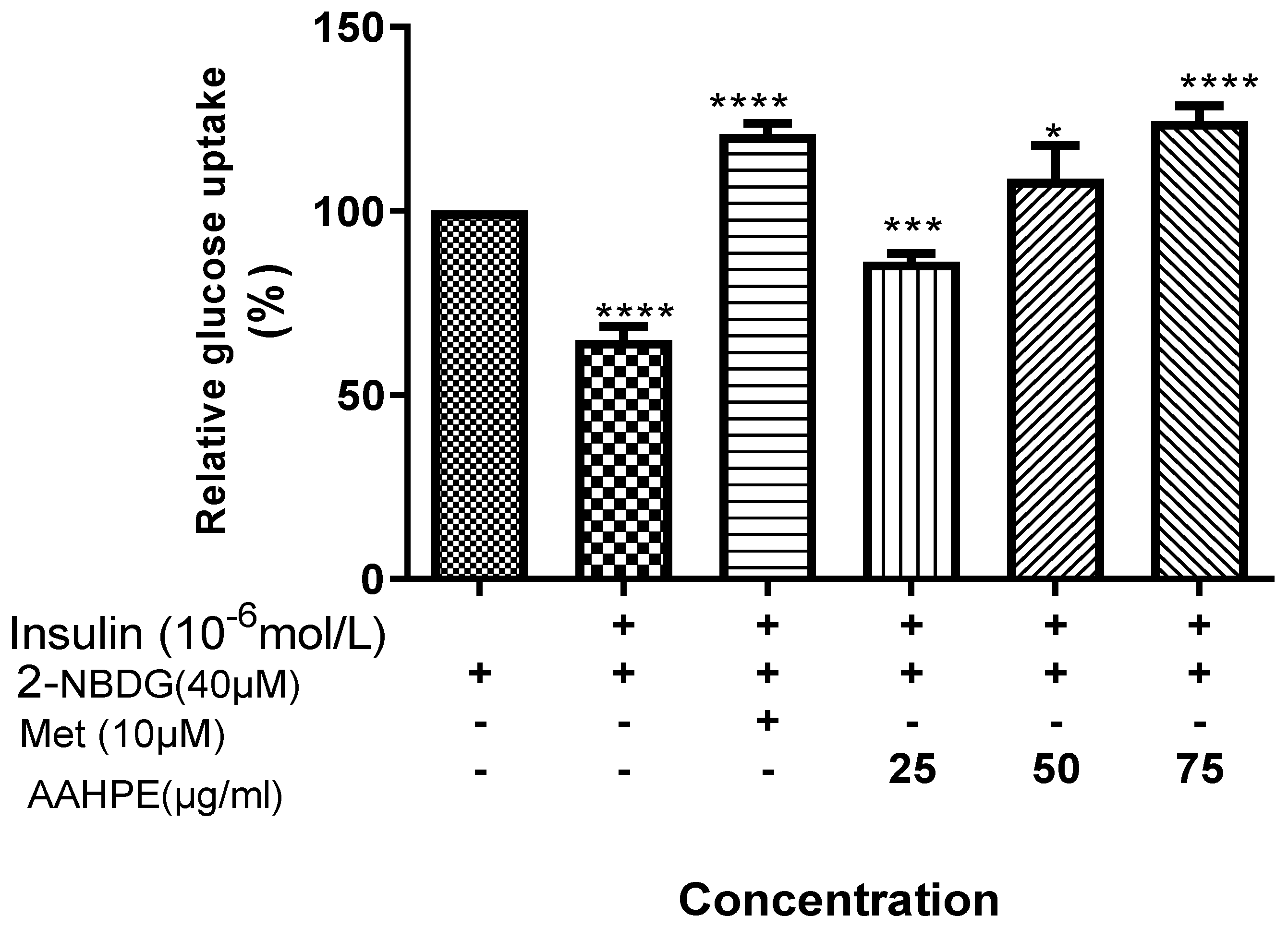 Molecules 27 00155 g004 550