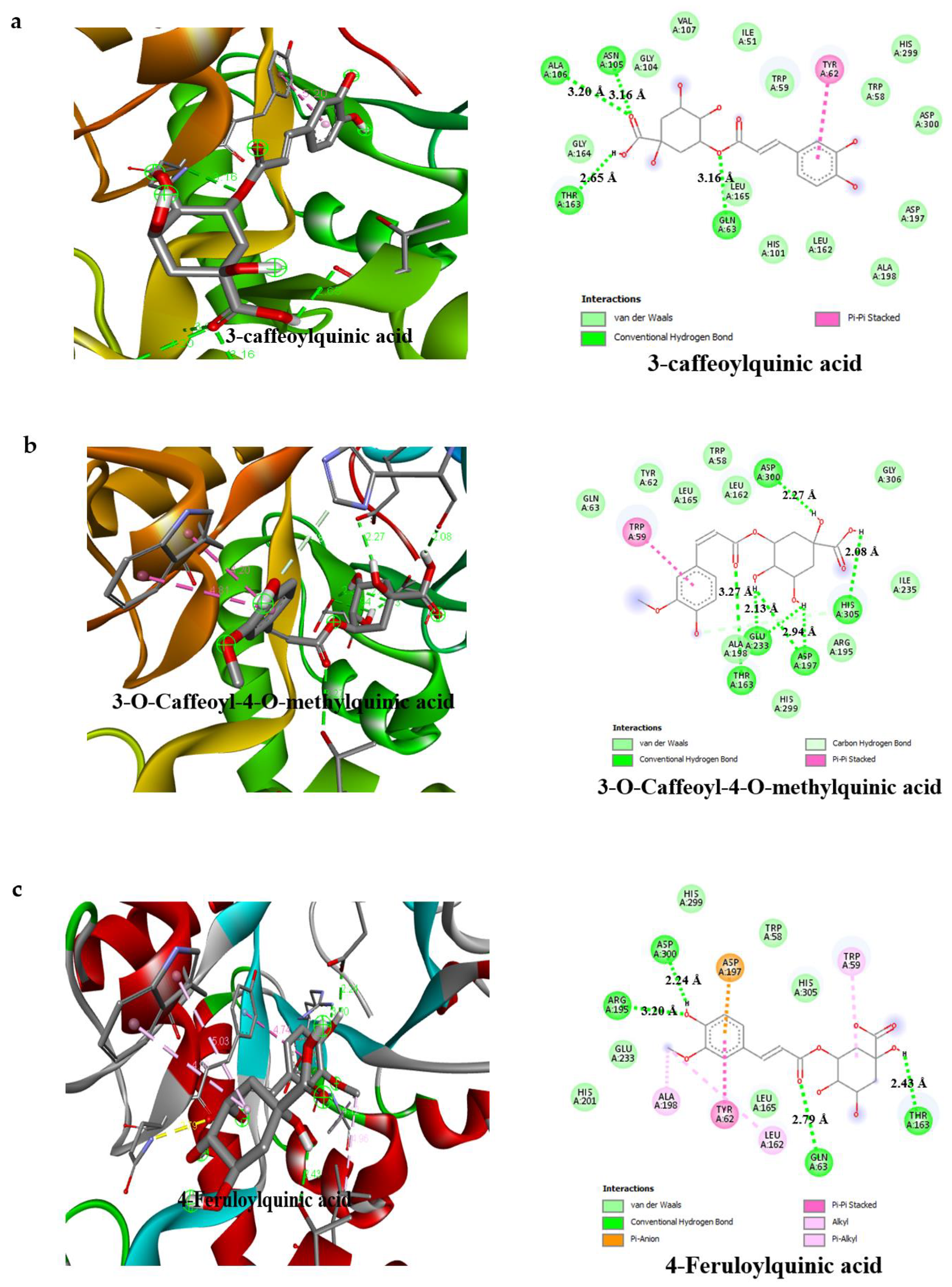 Molecules 27 00155 g005a 550