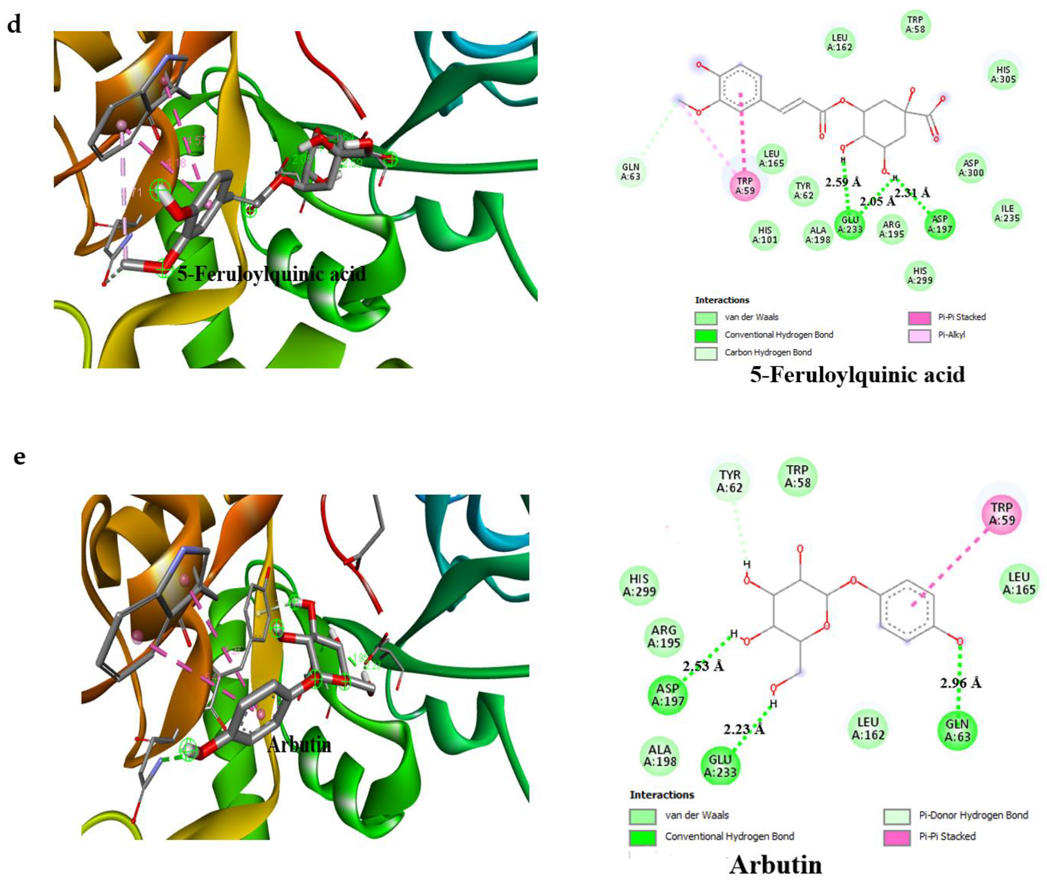 Molecules 27 00155 g005b 550