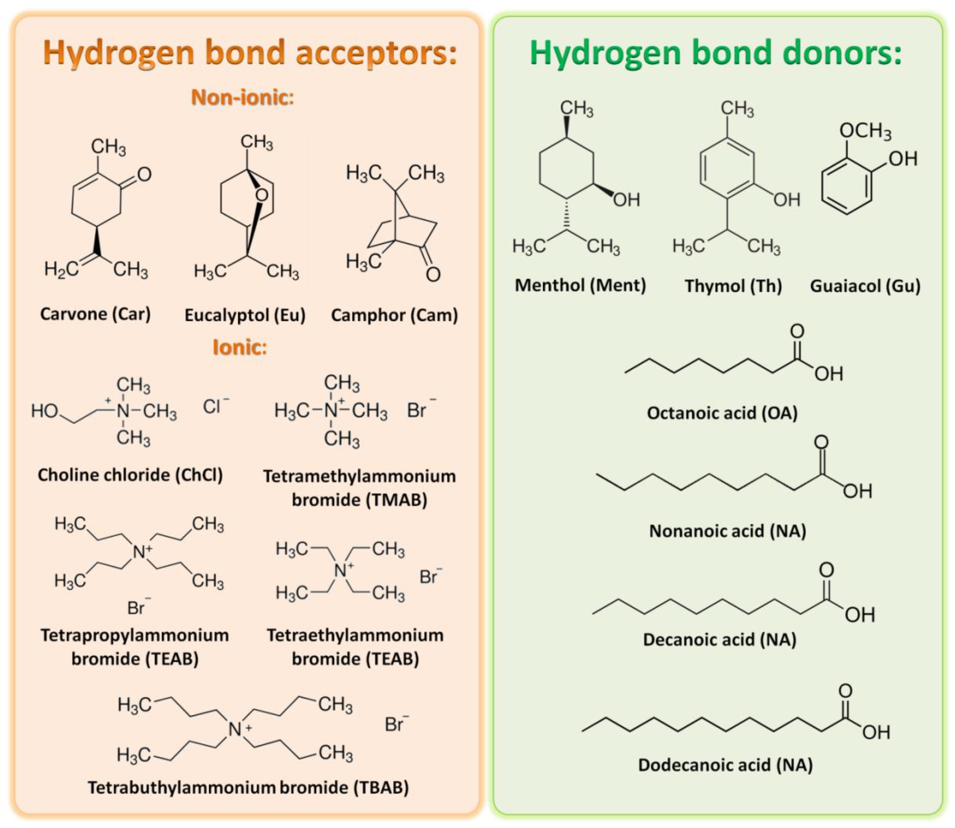 Molecules 27 00157 g002 550