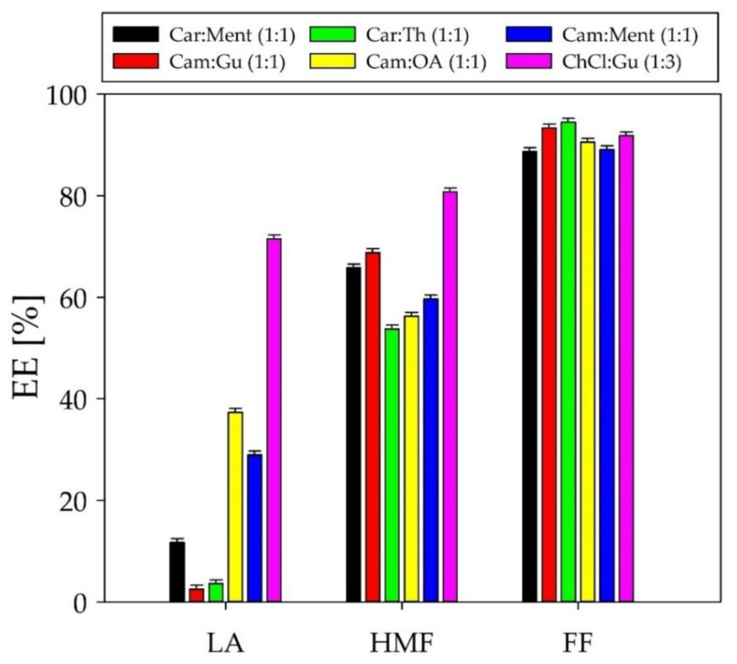 Molecules 27 00157 g005 550