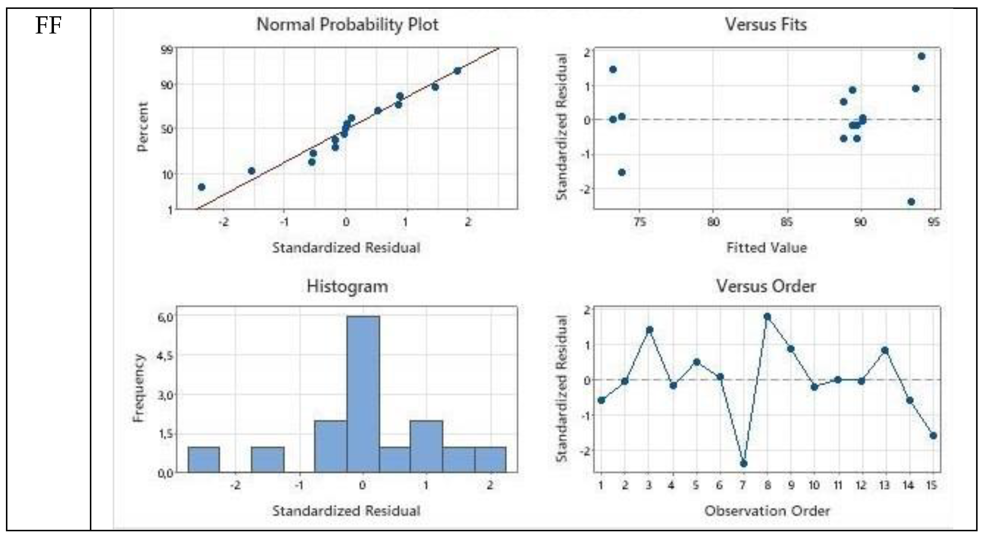 Molecules 27 00157 g006a 550