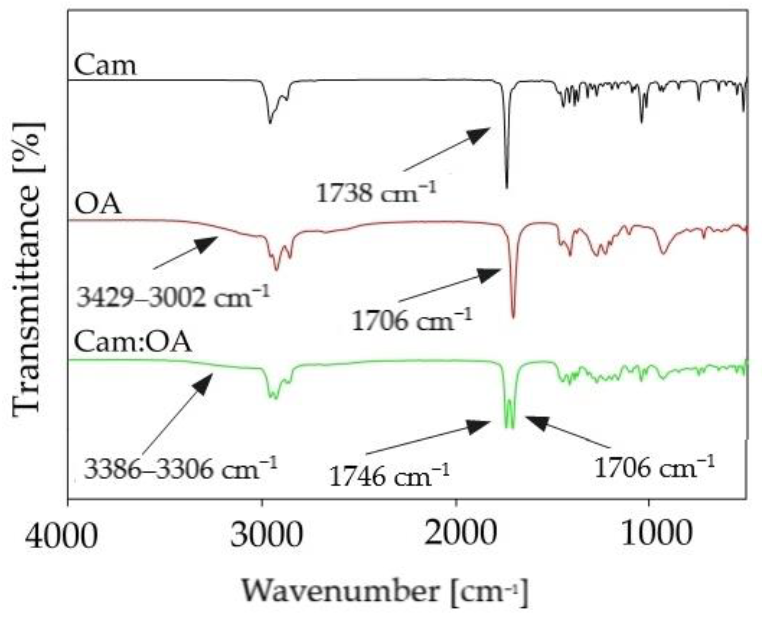 Molecules 27 00157 g007 550
