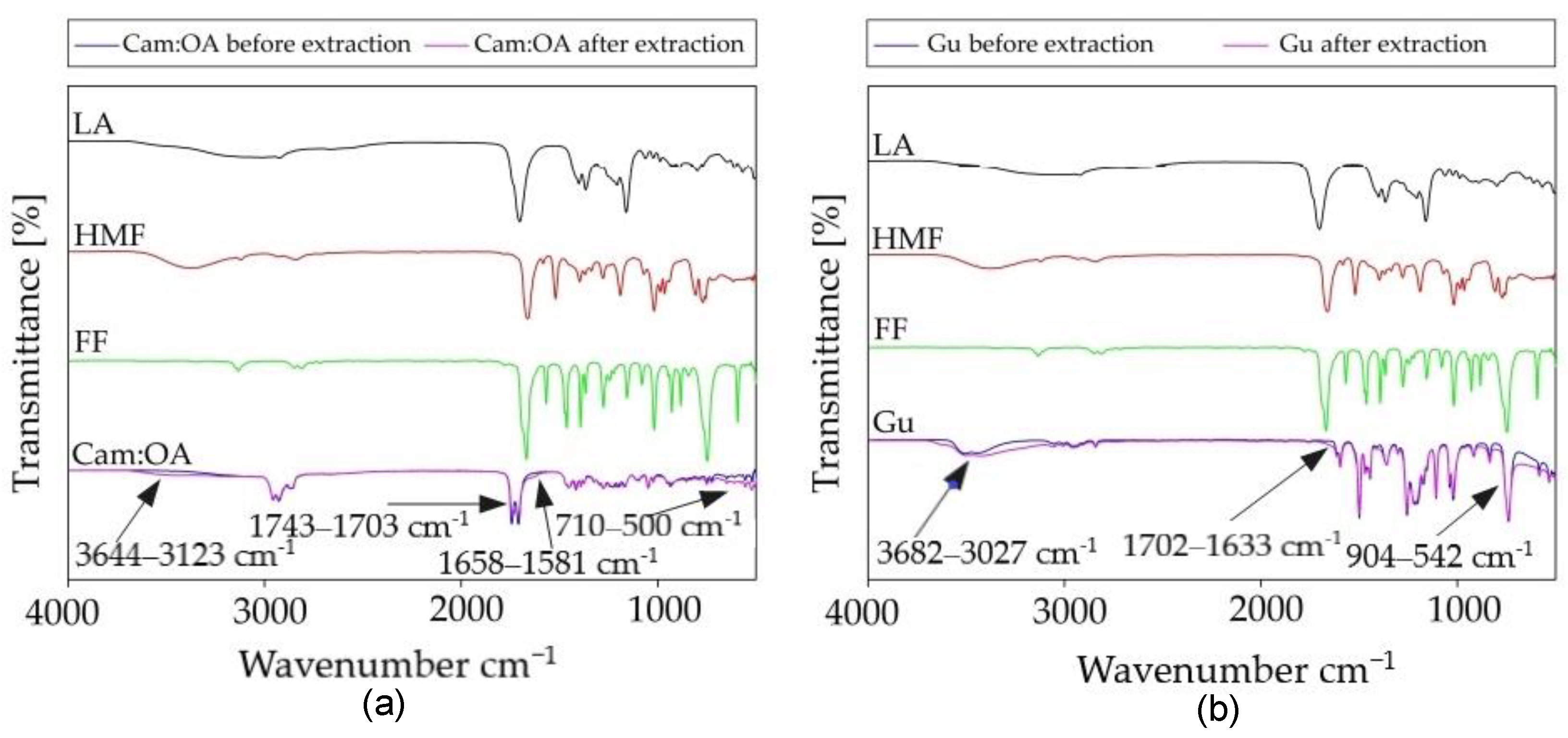 Molecules 27 00157 g009 550
