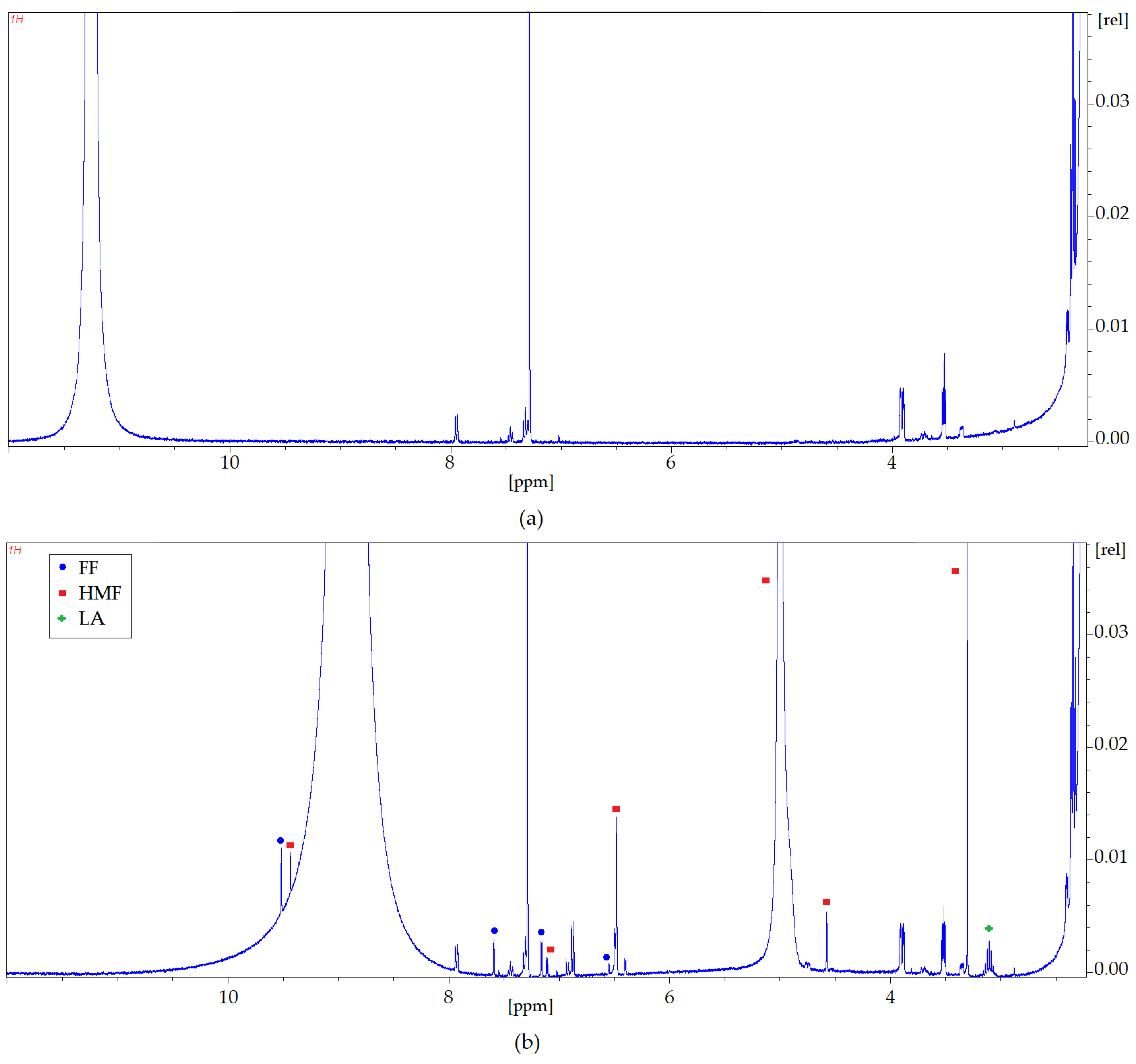 Molecules 27 00157 g010 550
