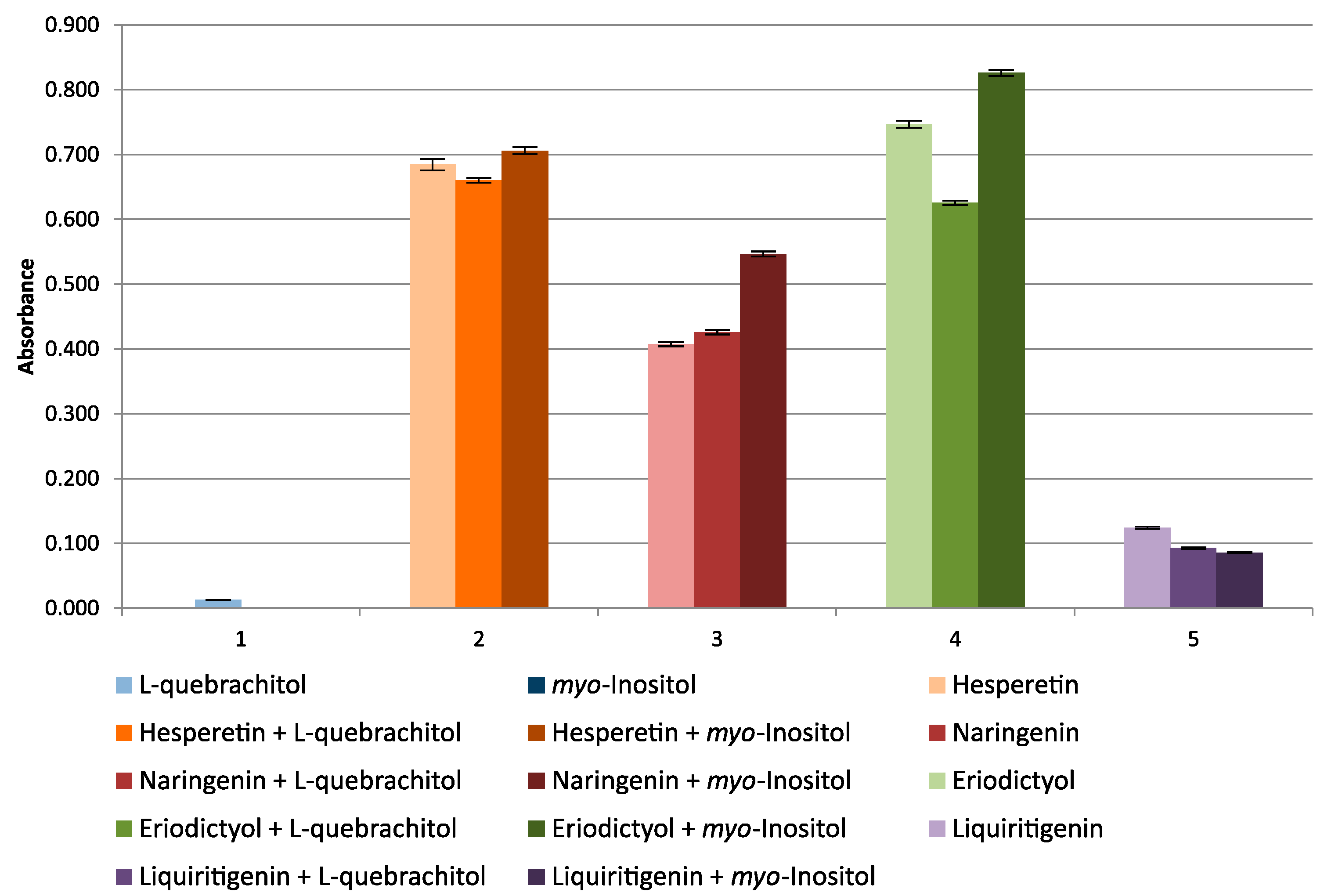 Molecules 27 00158 g002