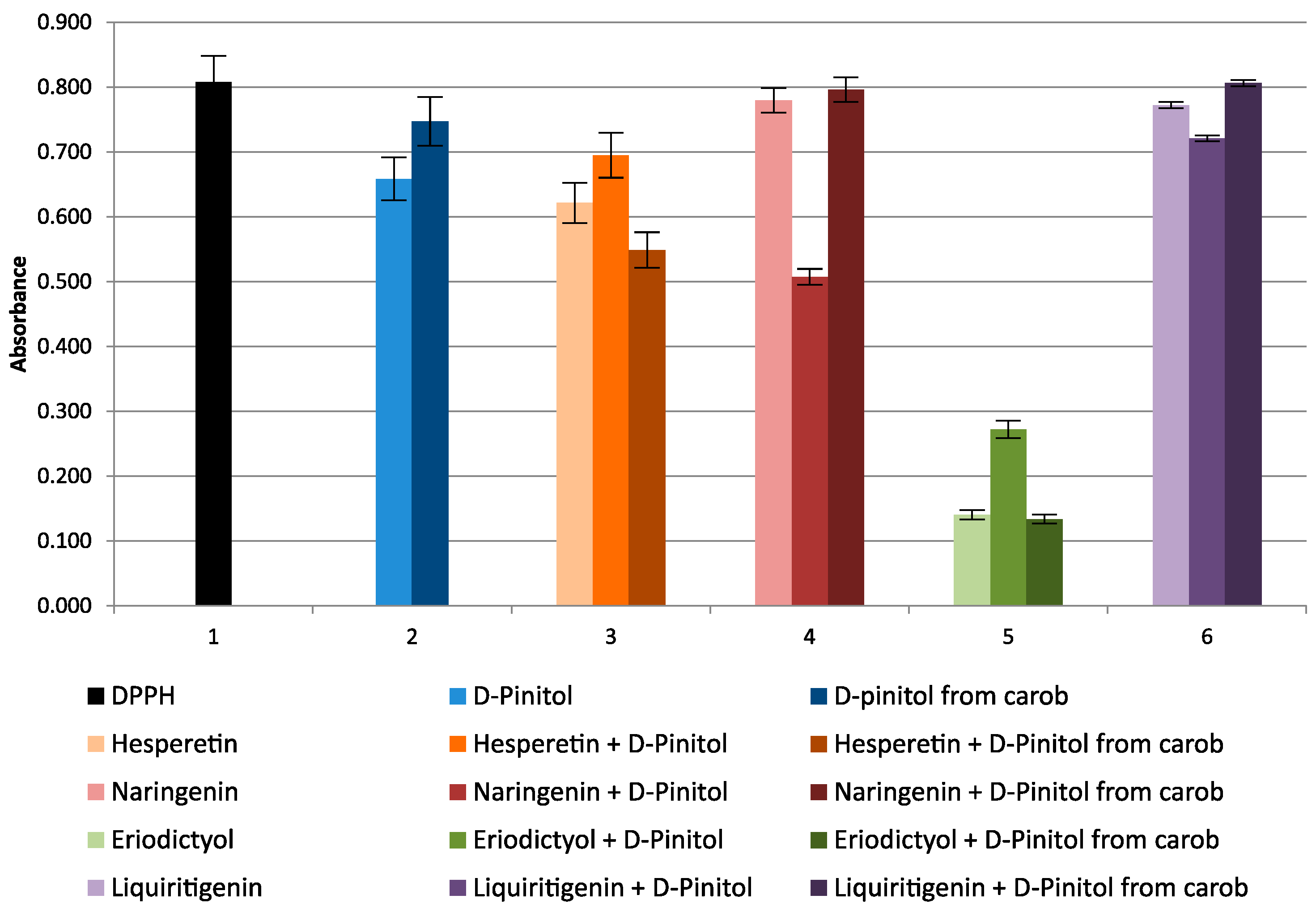 Molecules 27 00158 g003