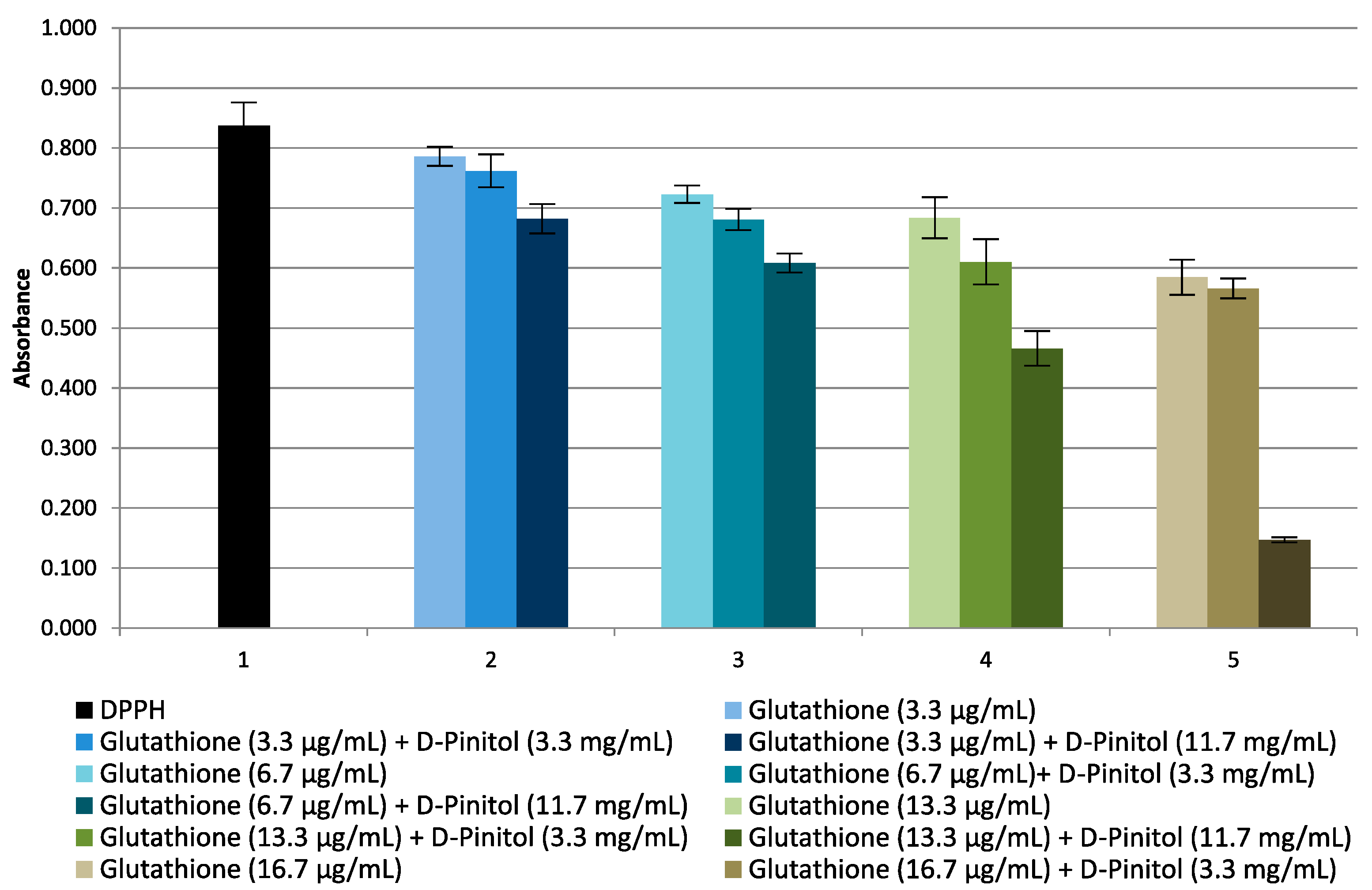 Molecules 27 00158 g004