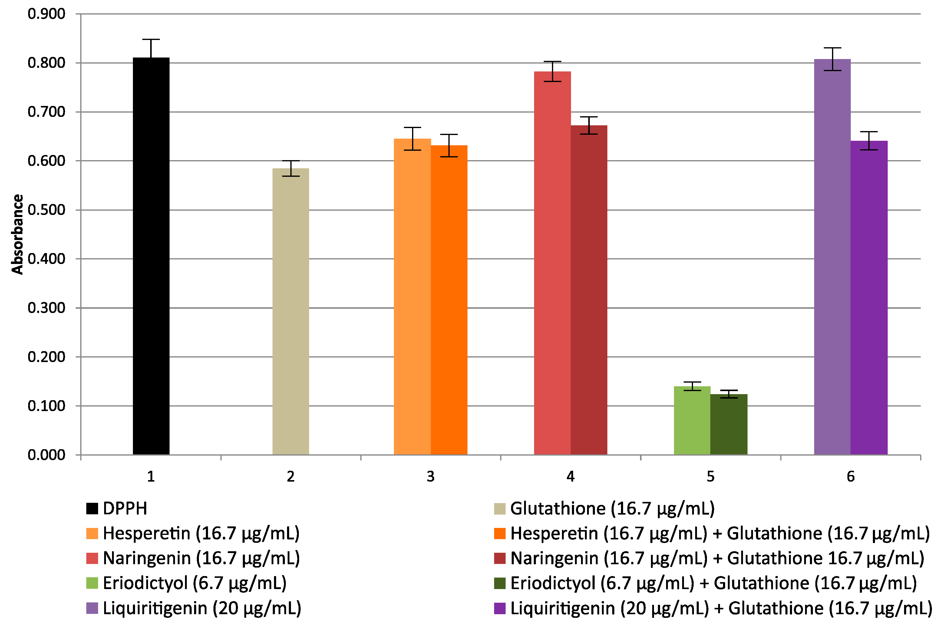 Molecules 27 00158 g005