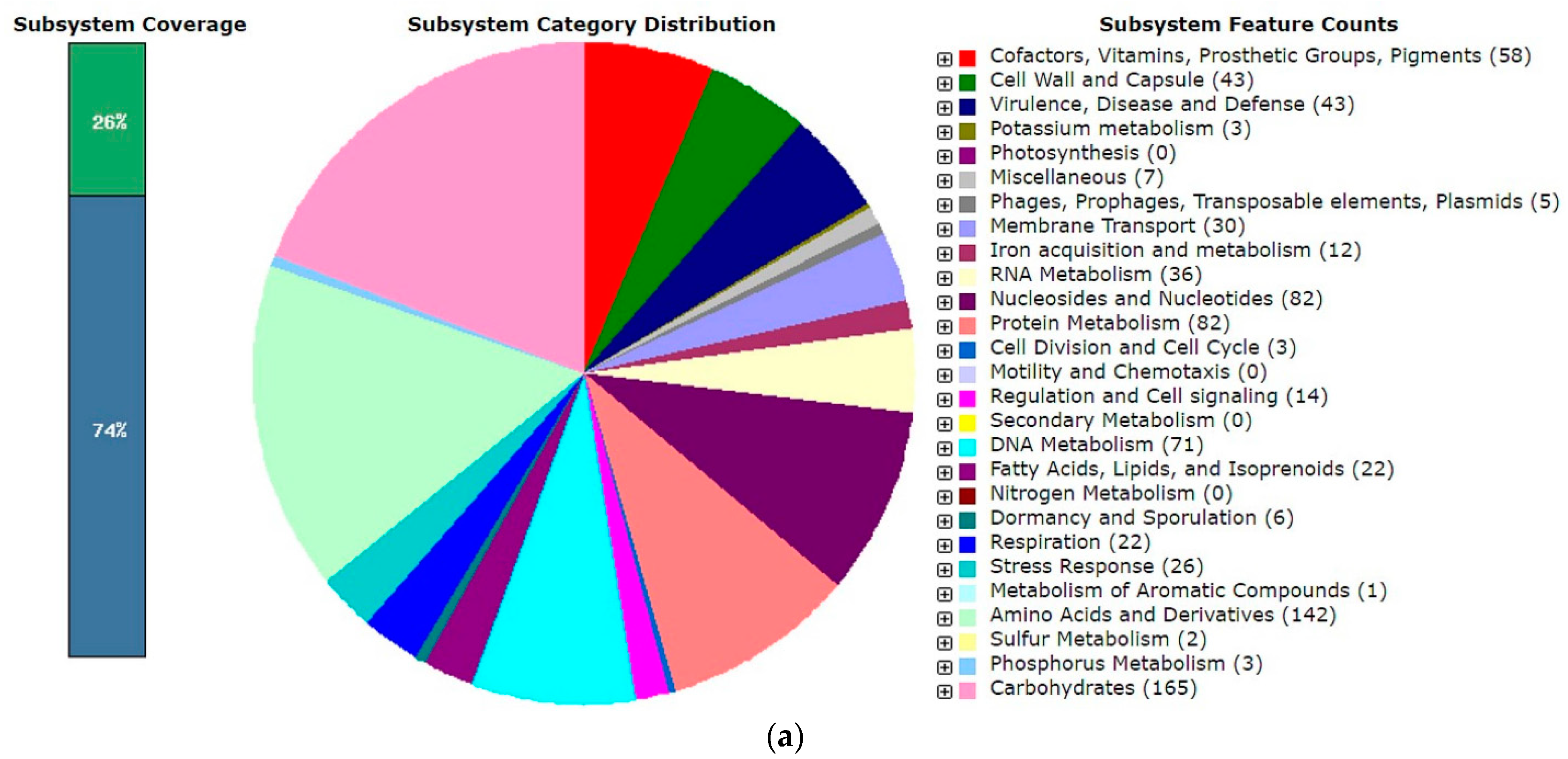 Molecules 27 00160 g001a 550