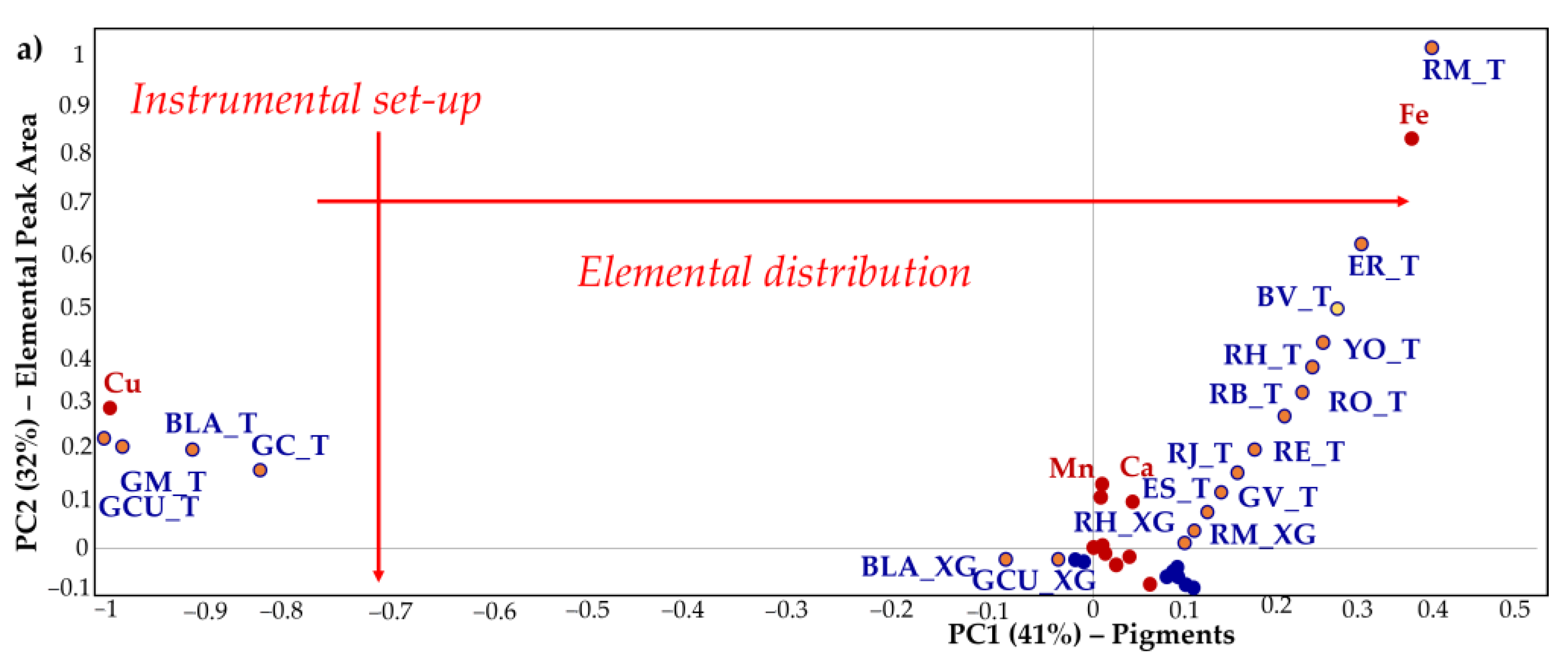 Molecules 27 00163 g003a 550