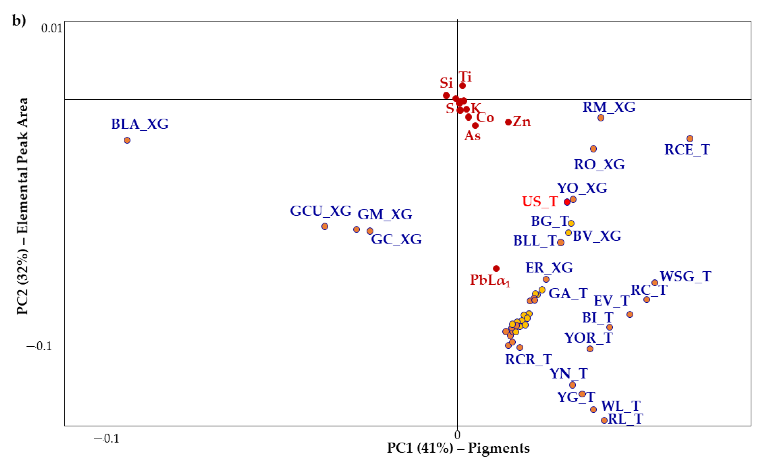 Molecules 27 00163 g003b 550