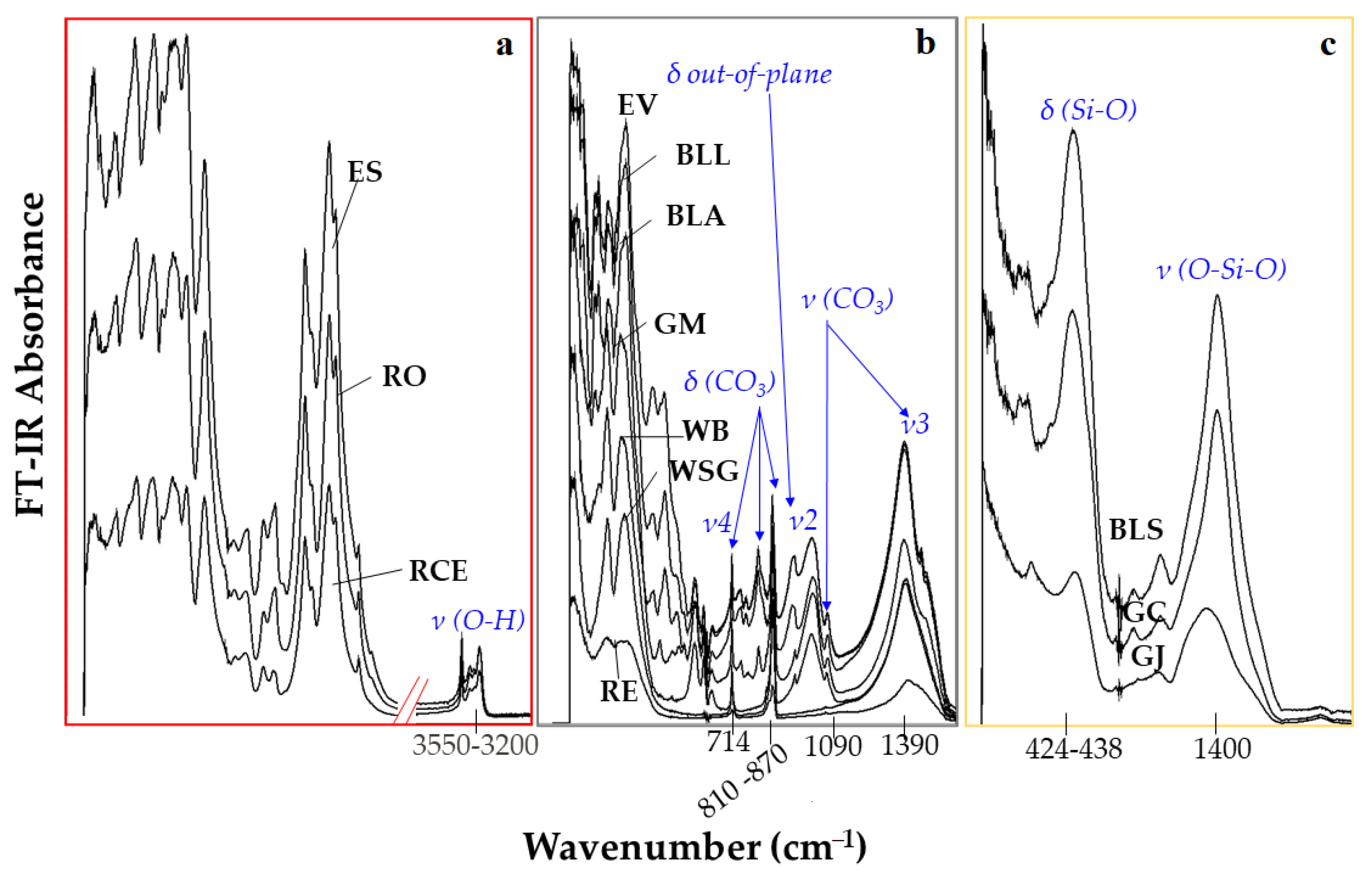 Molecules 27 00163 g004 550
