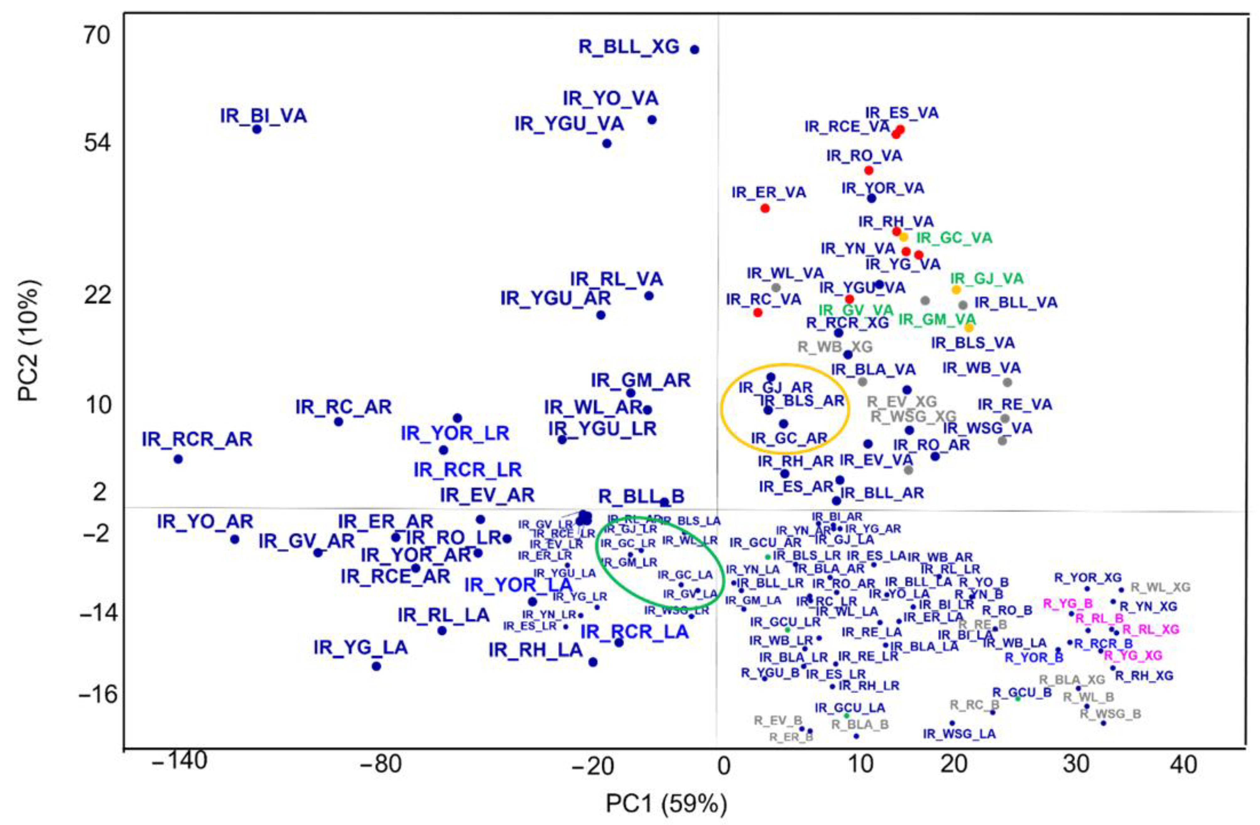 Molecules 27 00163 g005 550