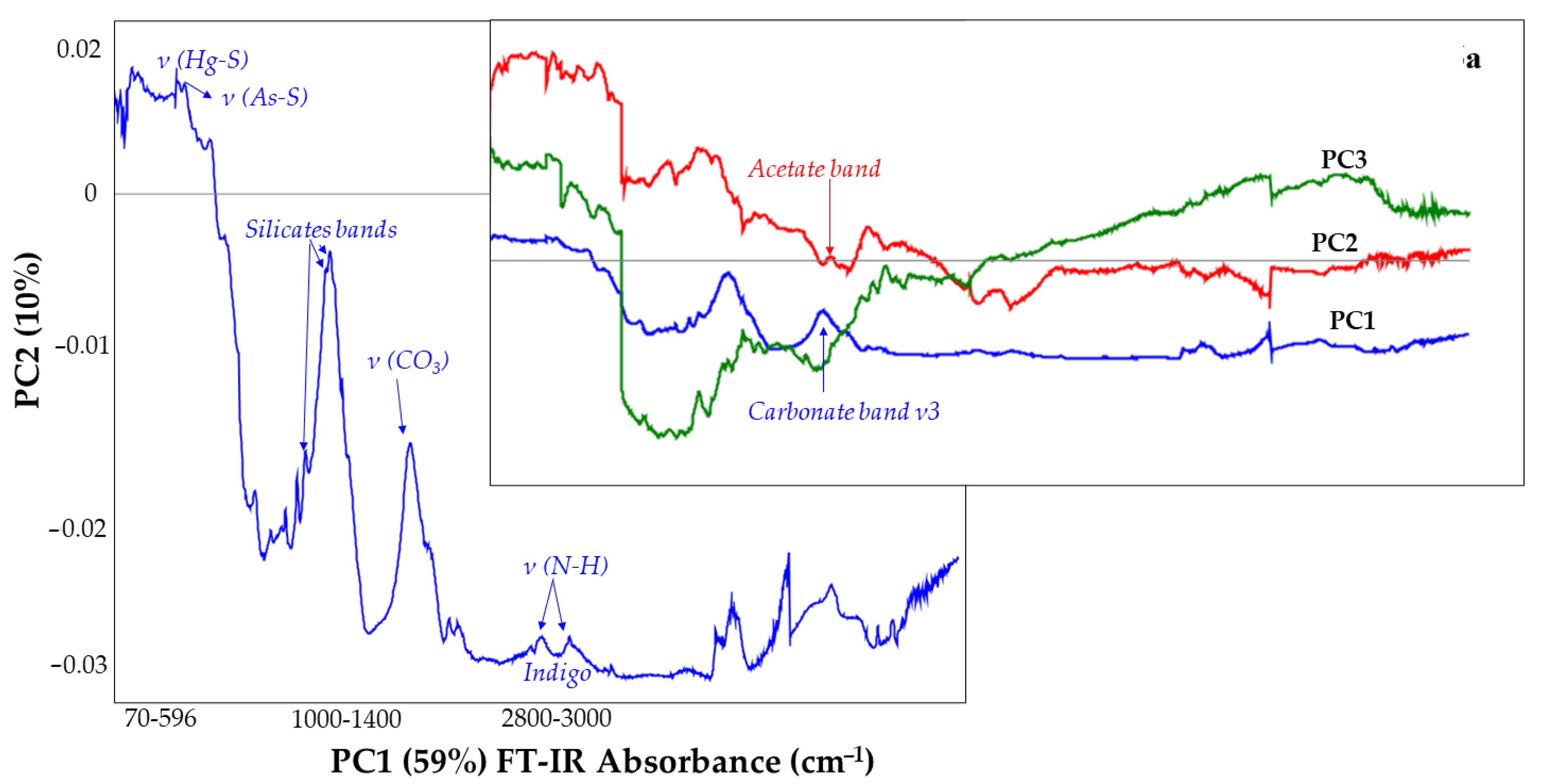 Molecules 27 00163 g006 550