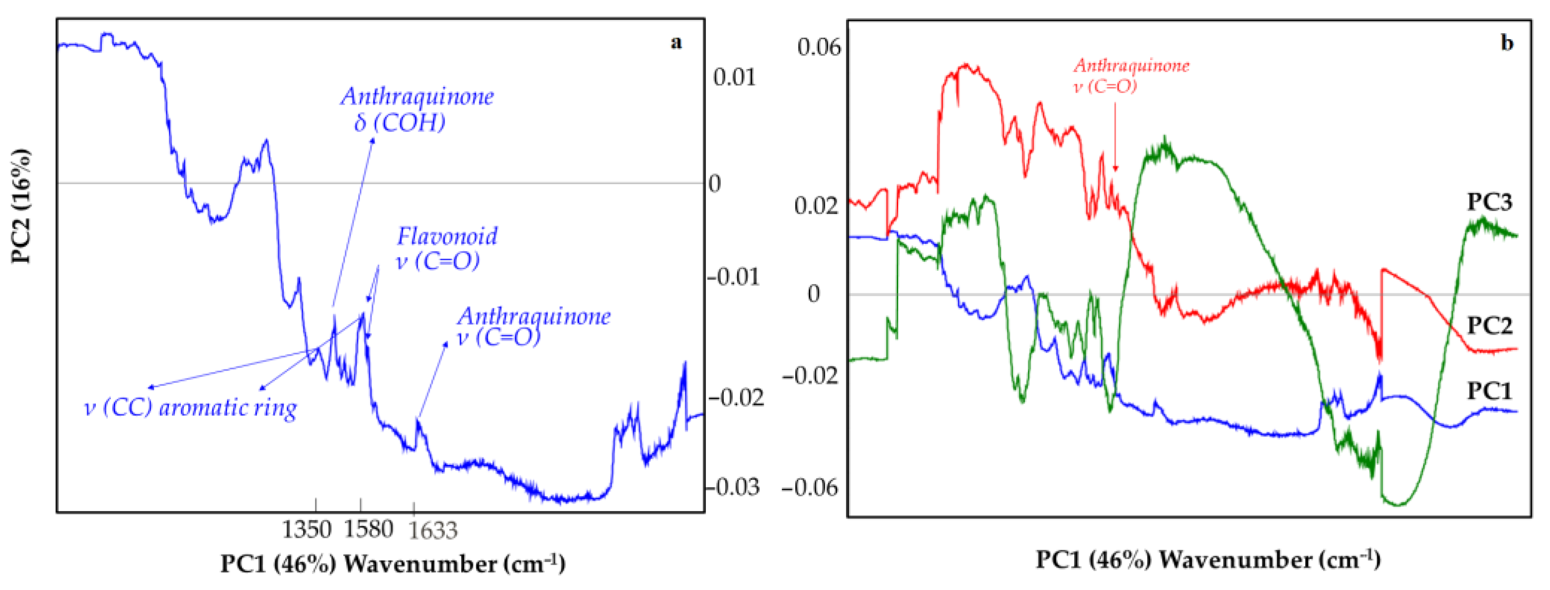 Molecules 27 00163 g008 550