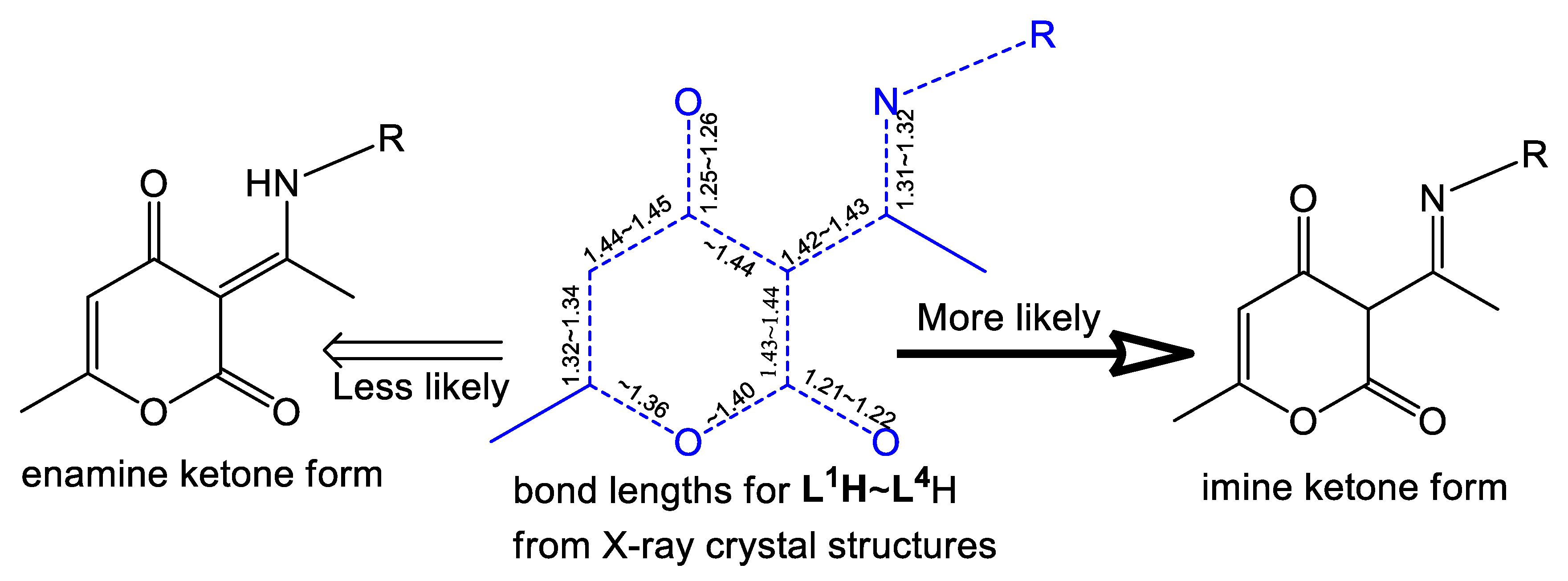 Molecules 27 00164 sch004