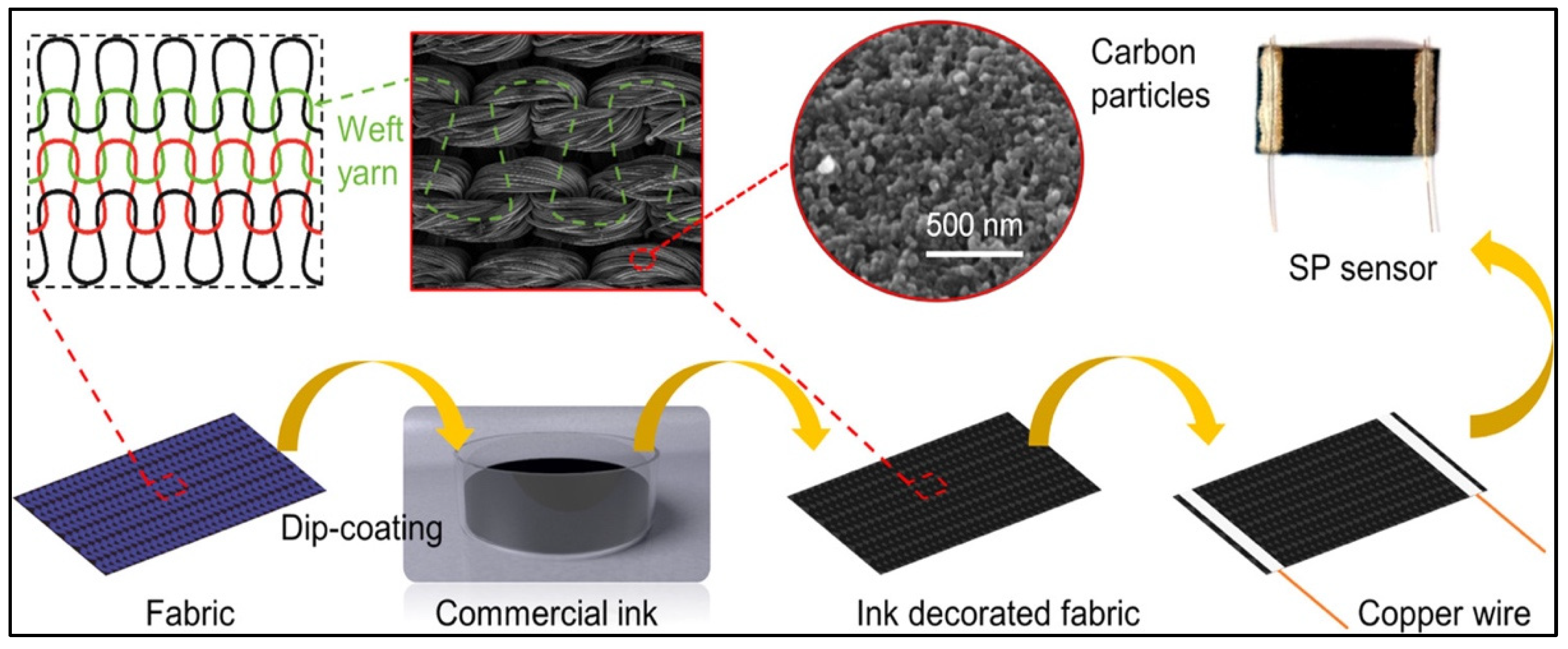 Molecules 27 00165 g005