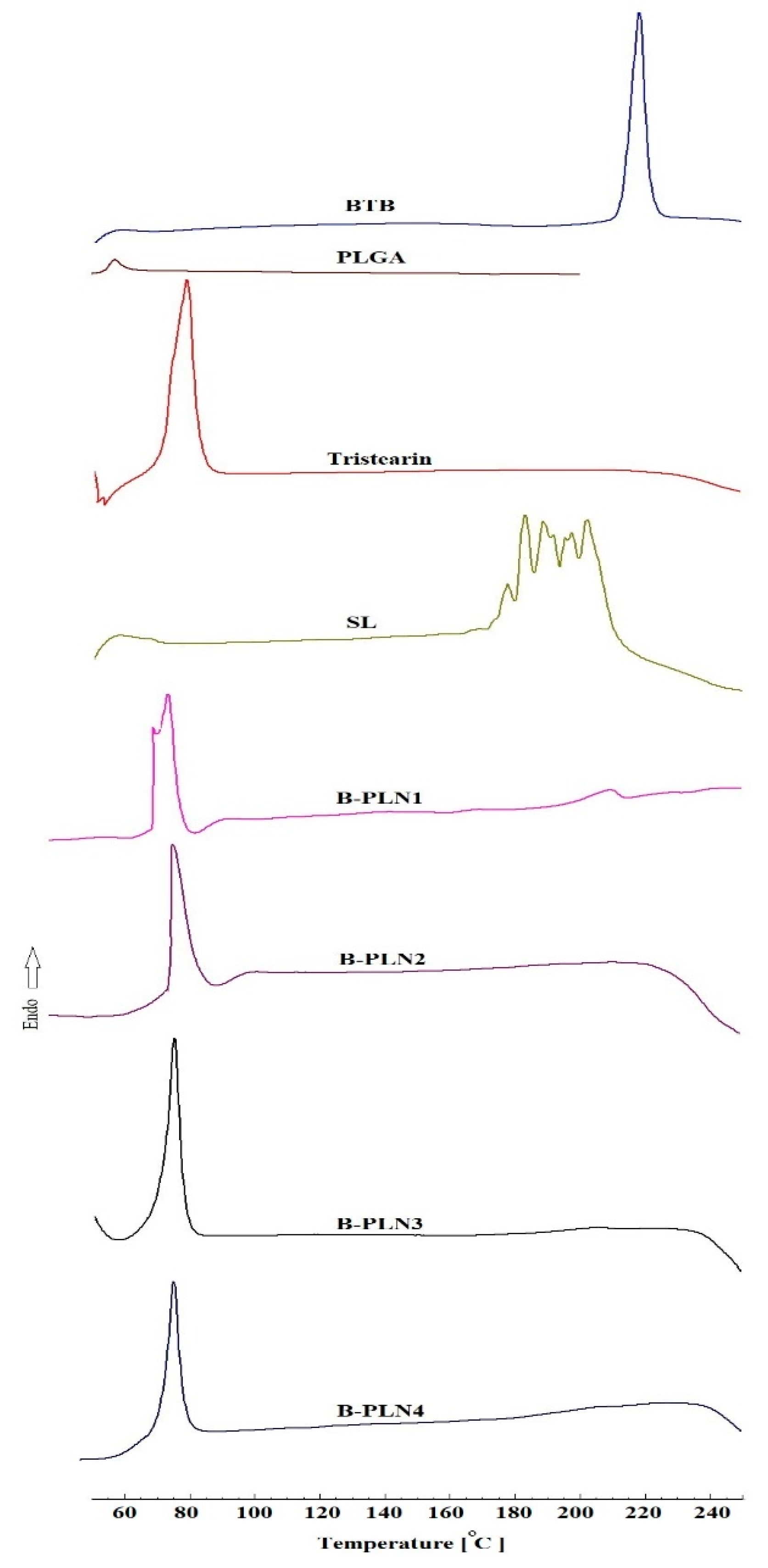 Molecules 27 00168 g001
