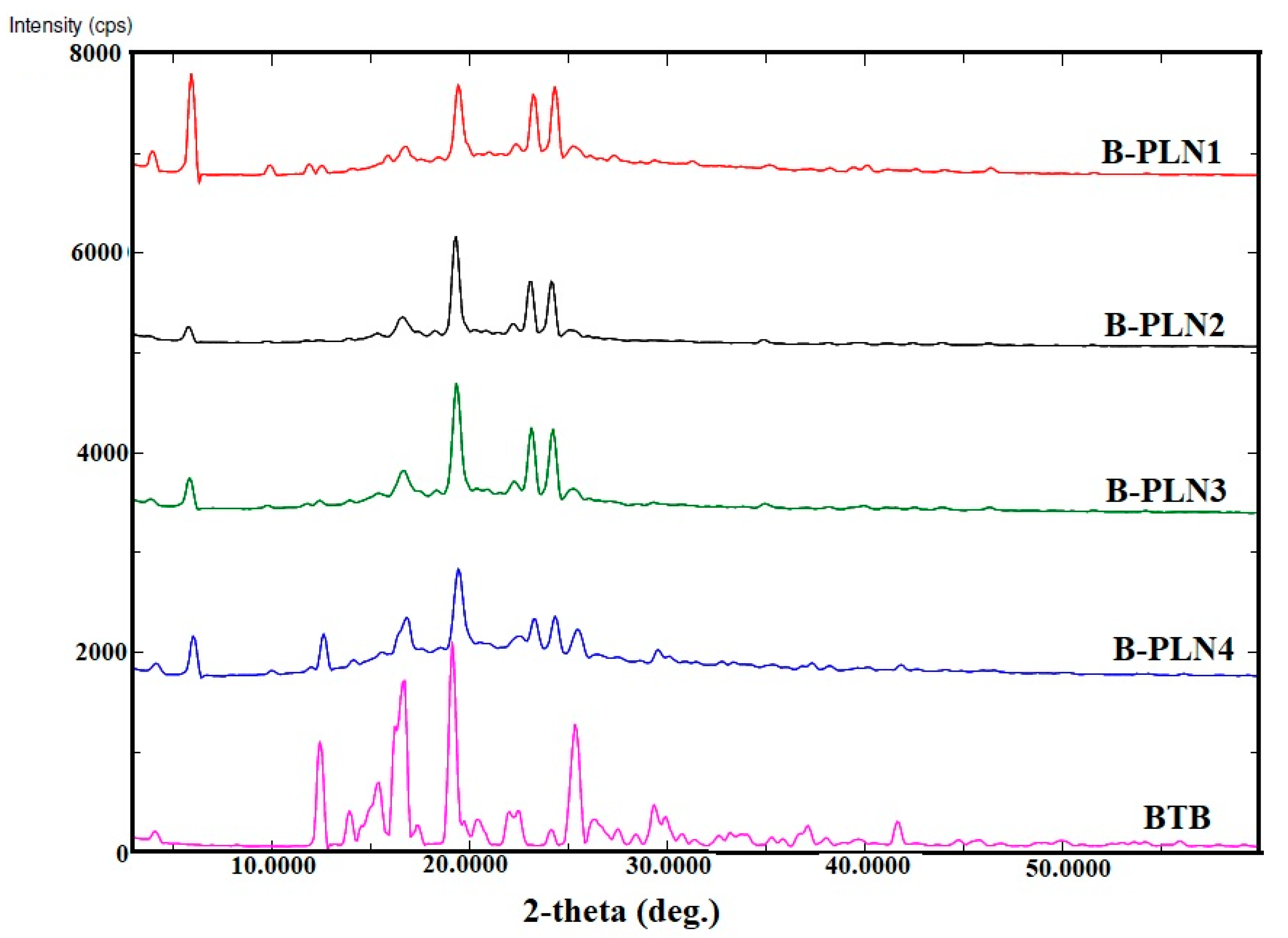 Molecules 27 00168 g003