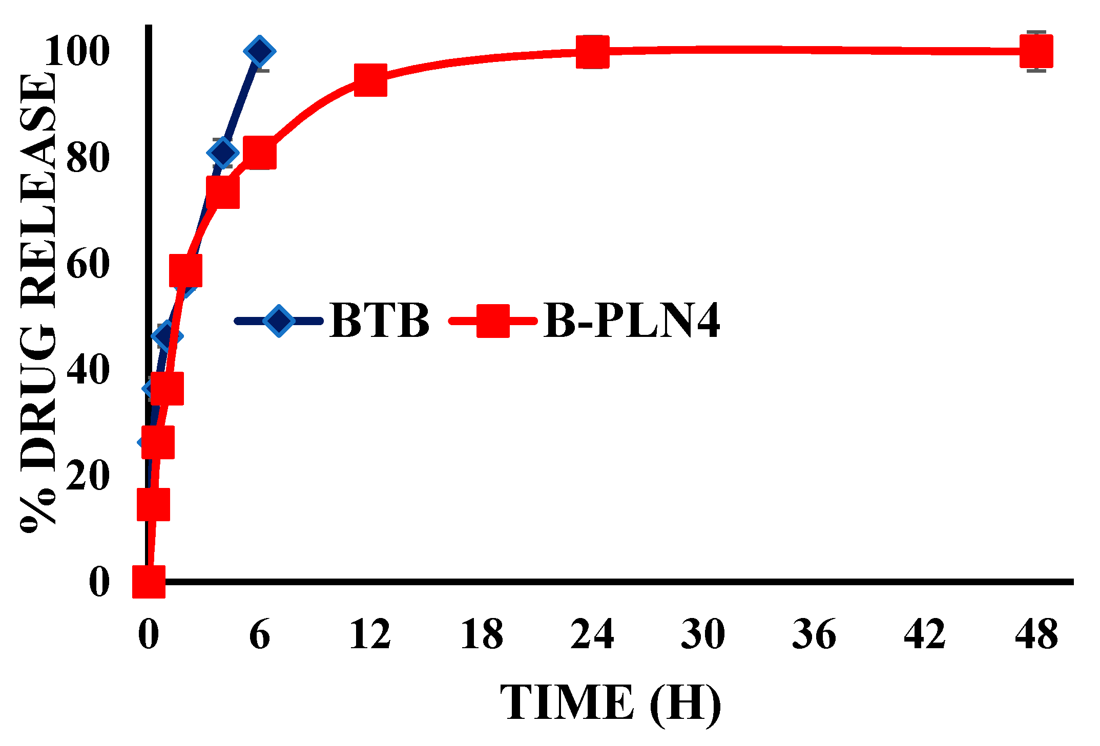 Molecules 27 00168 g004