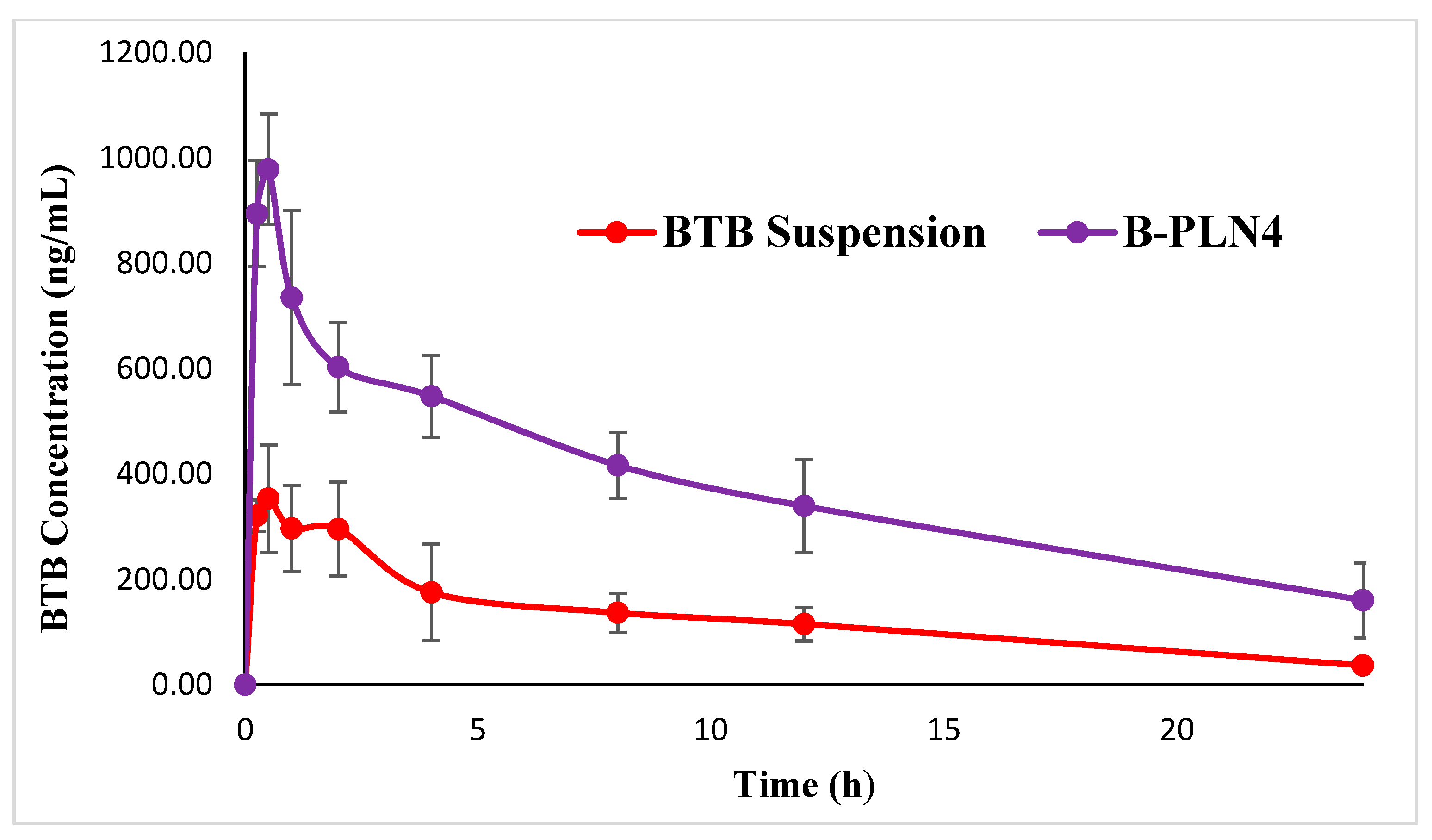 Molecules 27 00168 g006