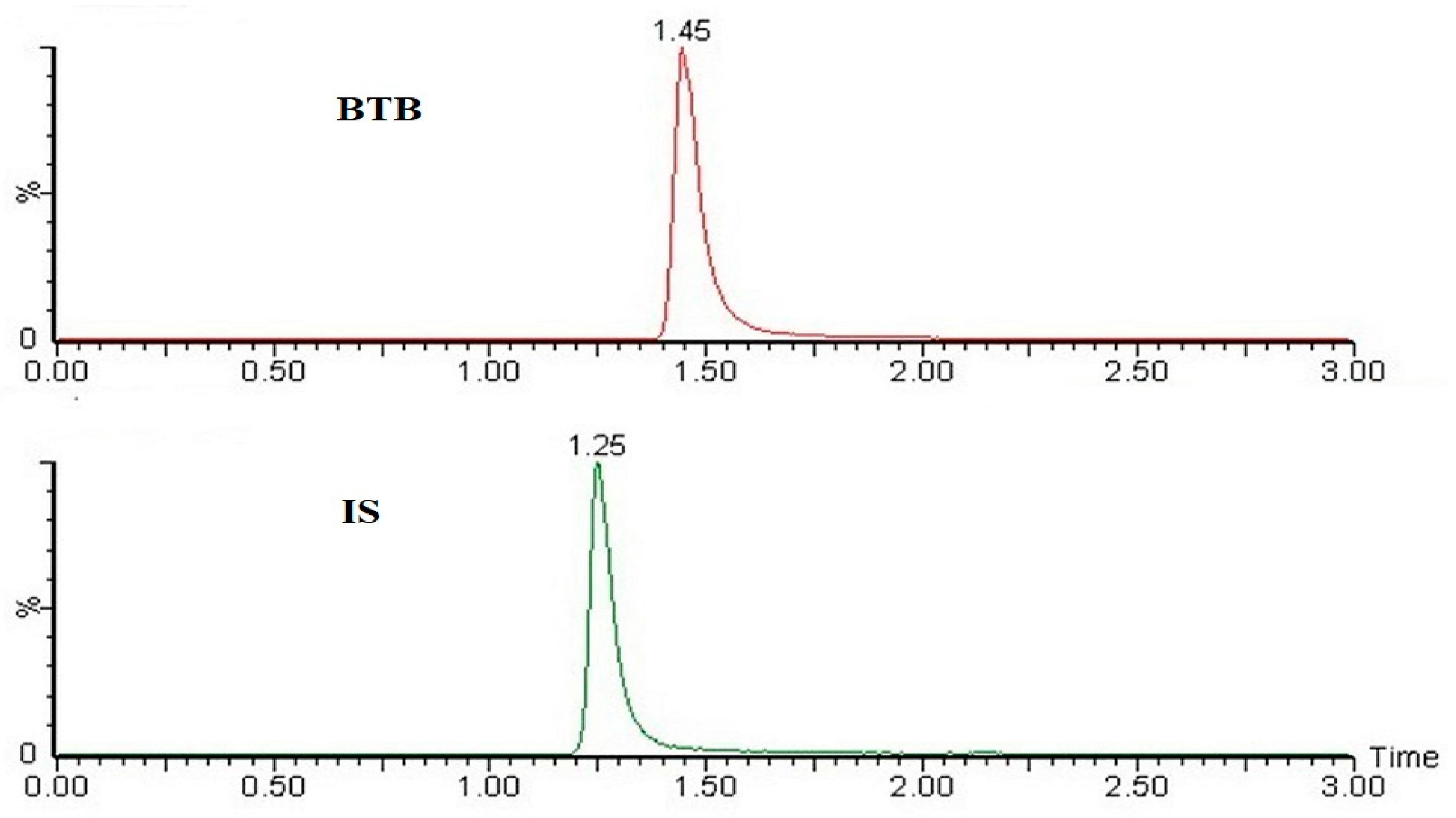 Molecules 27 00168 g007