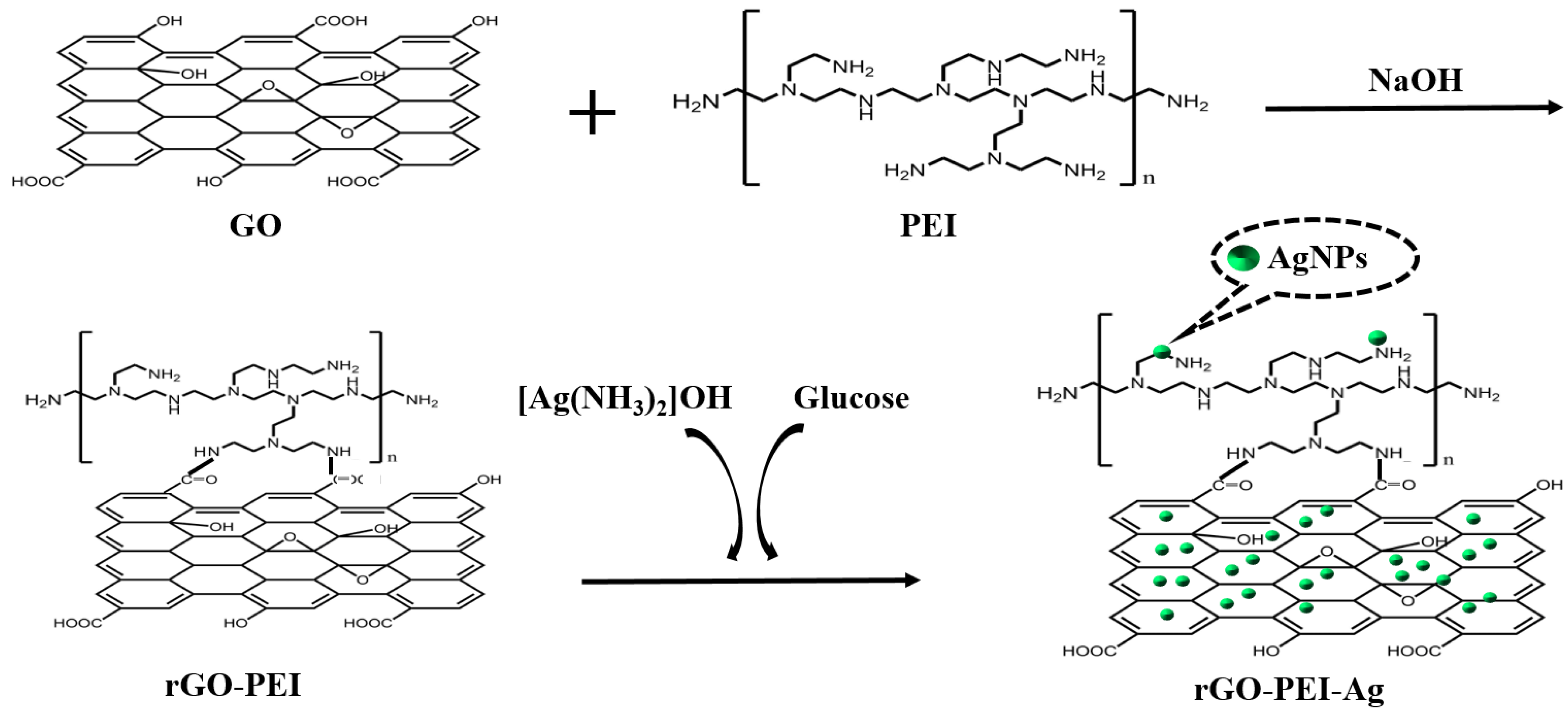 Molecules 27 00172 g001