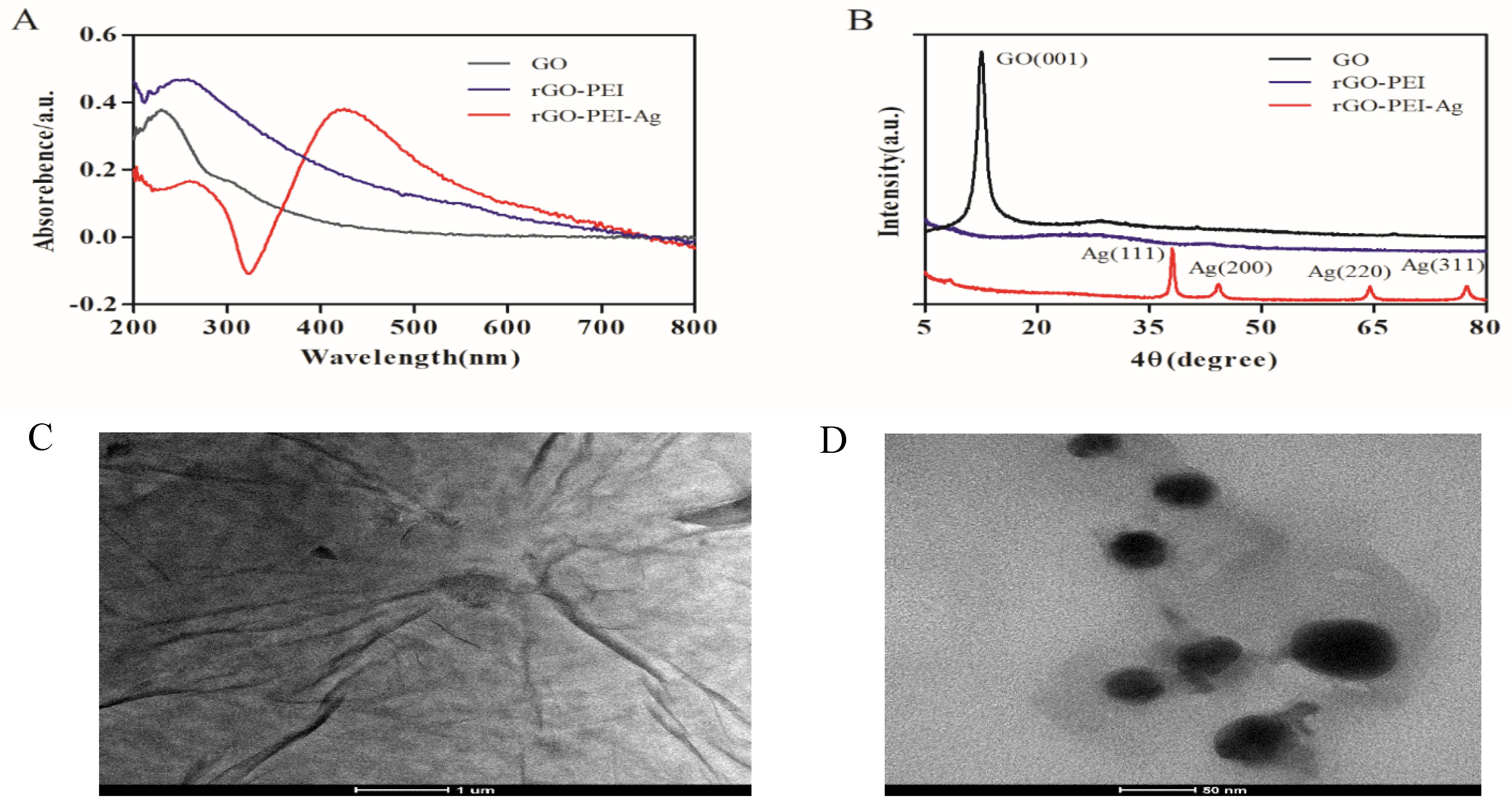 Molecules 27 00172 g002