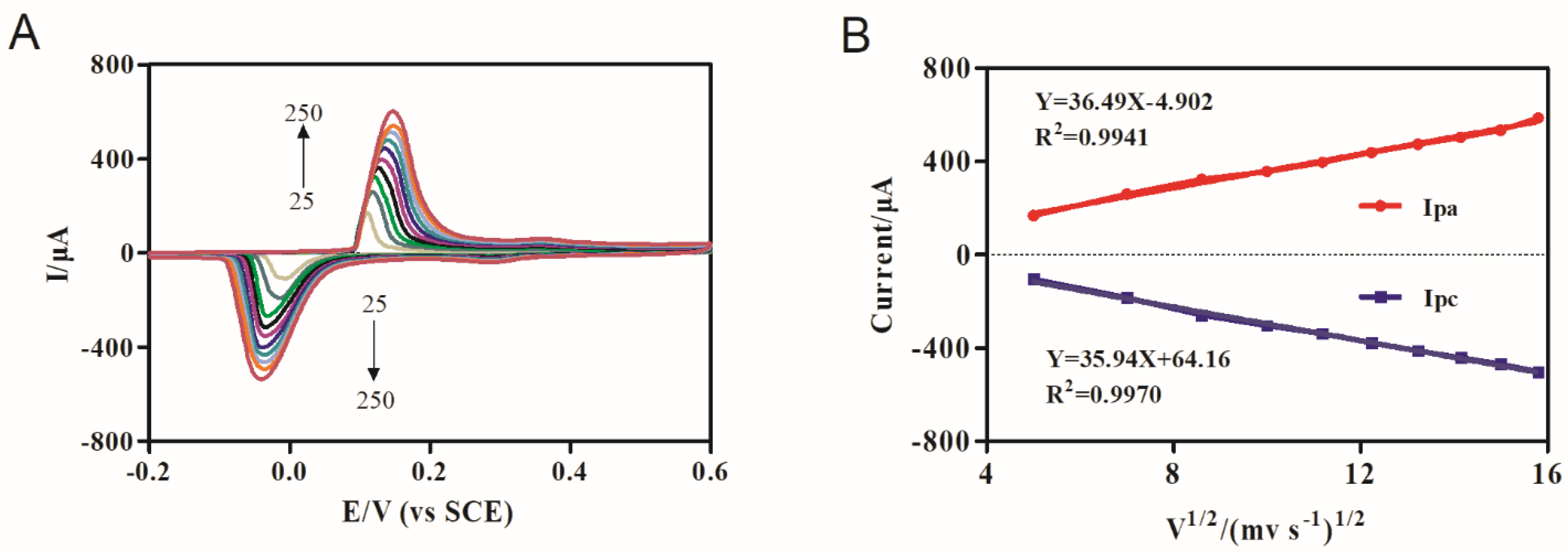 Molecules 27 00172 g005