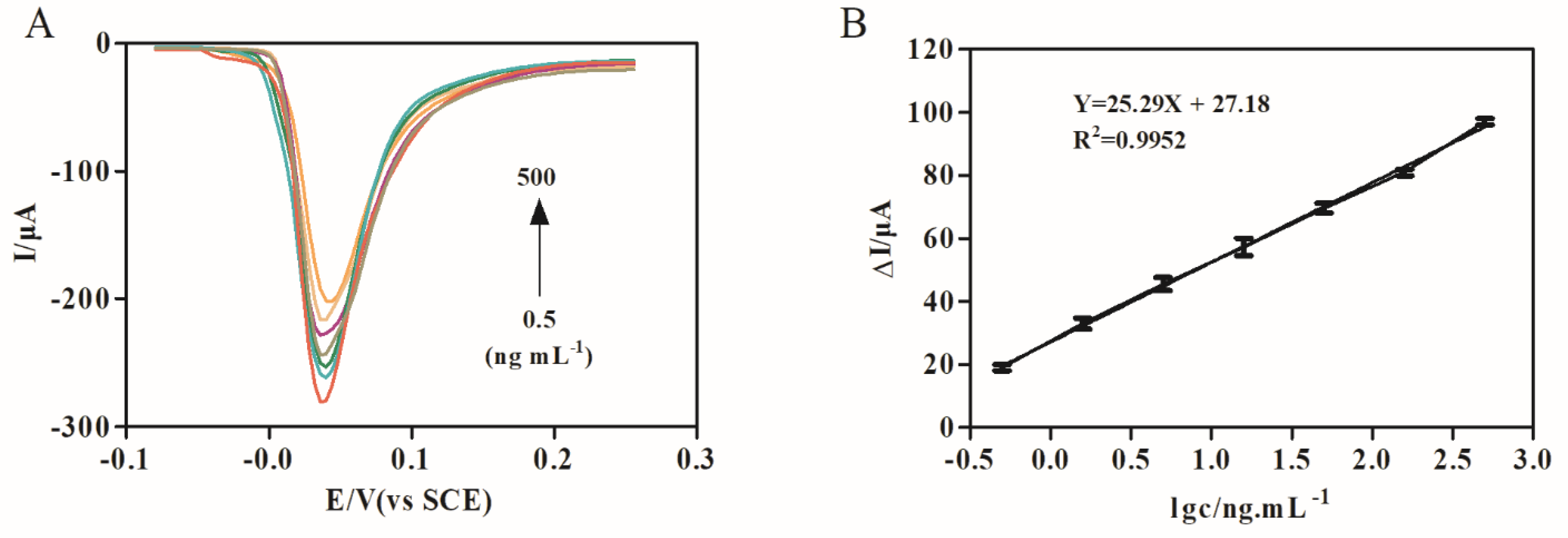 Molecules 27 00172 g006