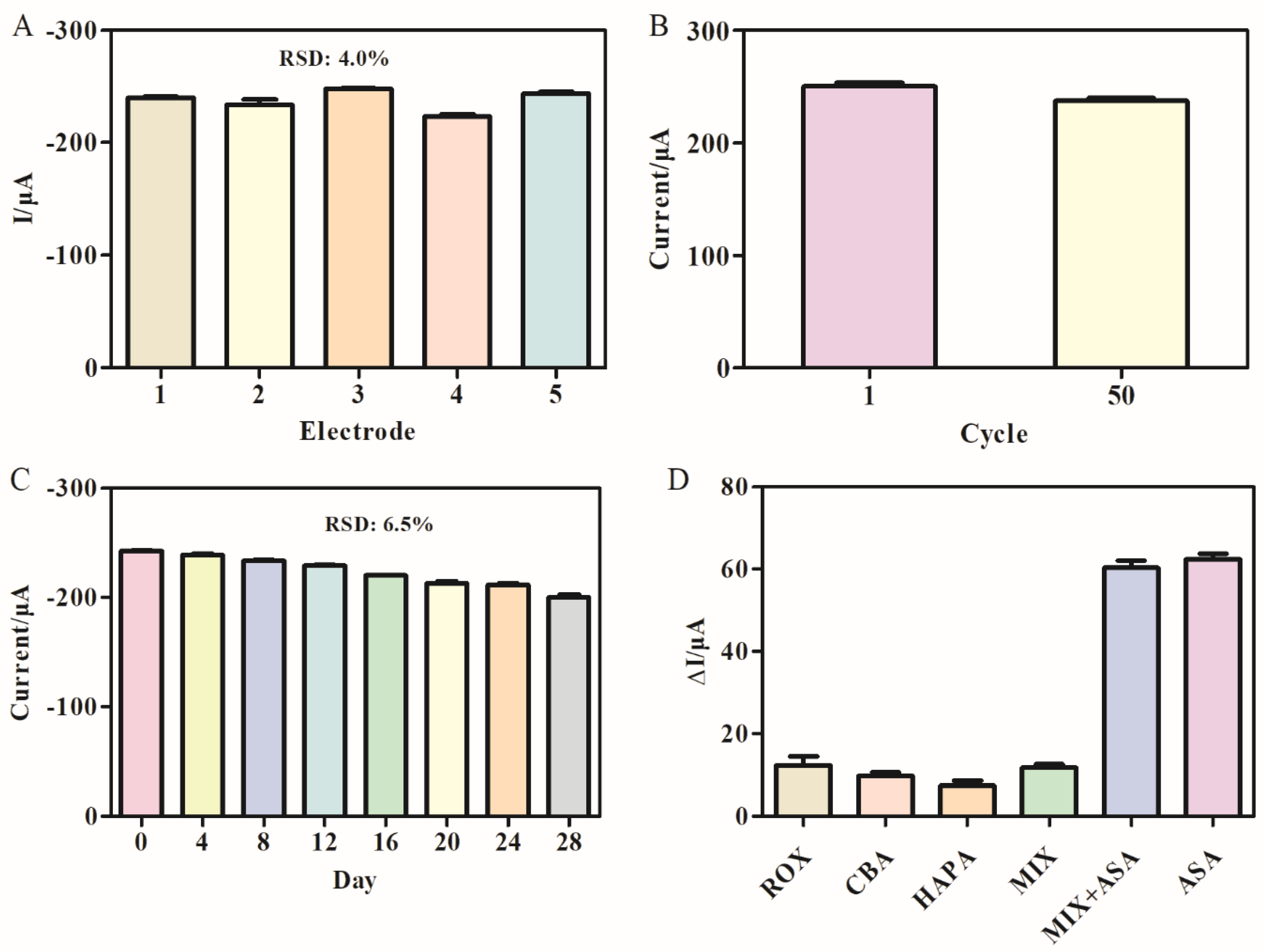 Molecules 27 00172 g007