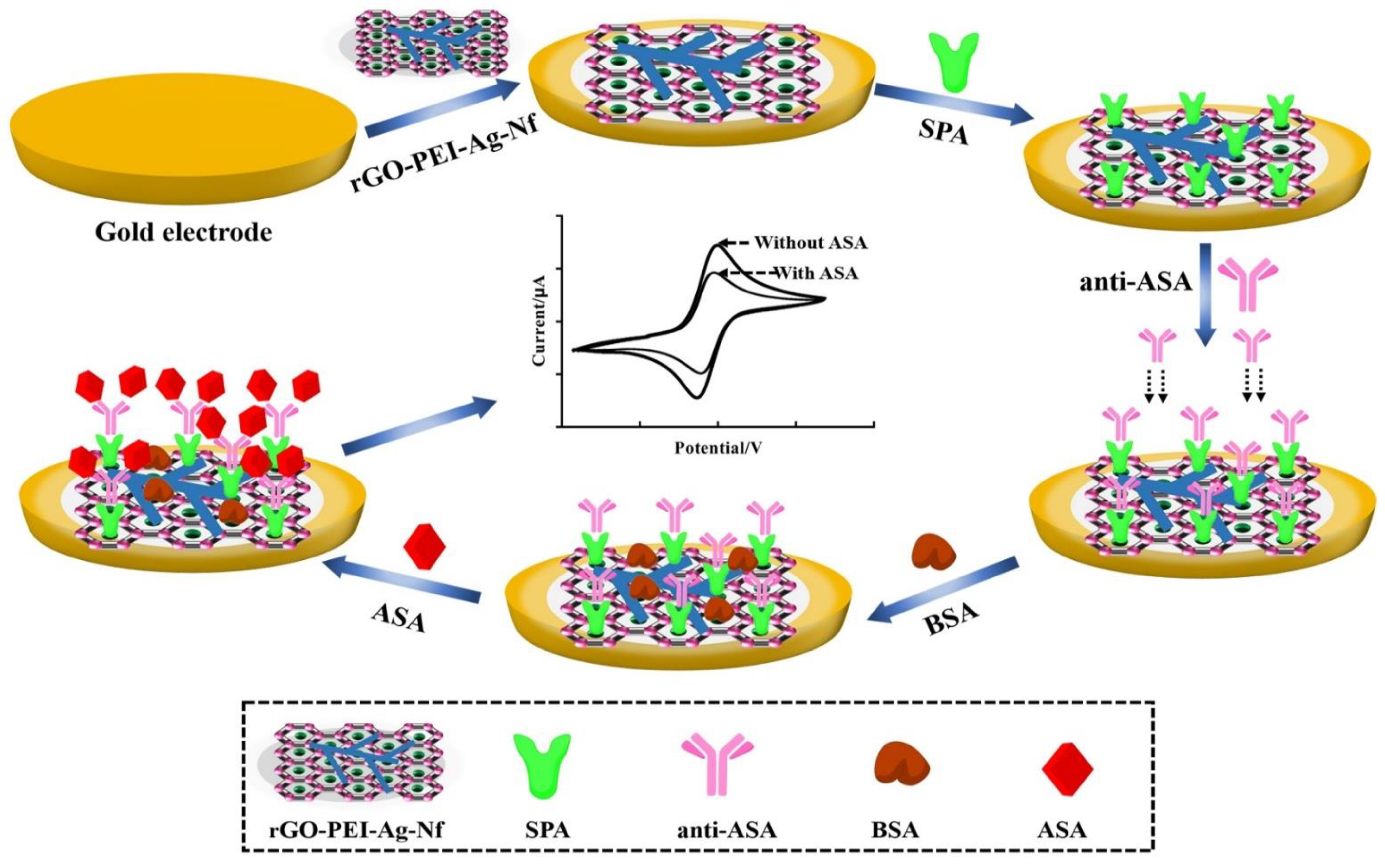 Molecules 27 00172 sch001