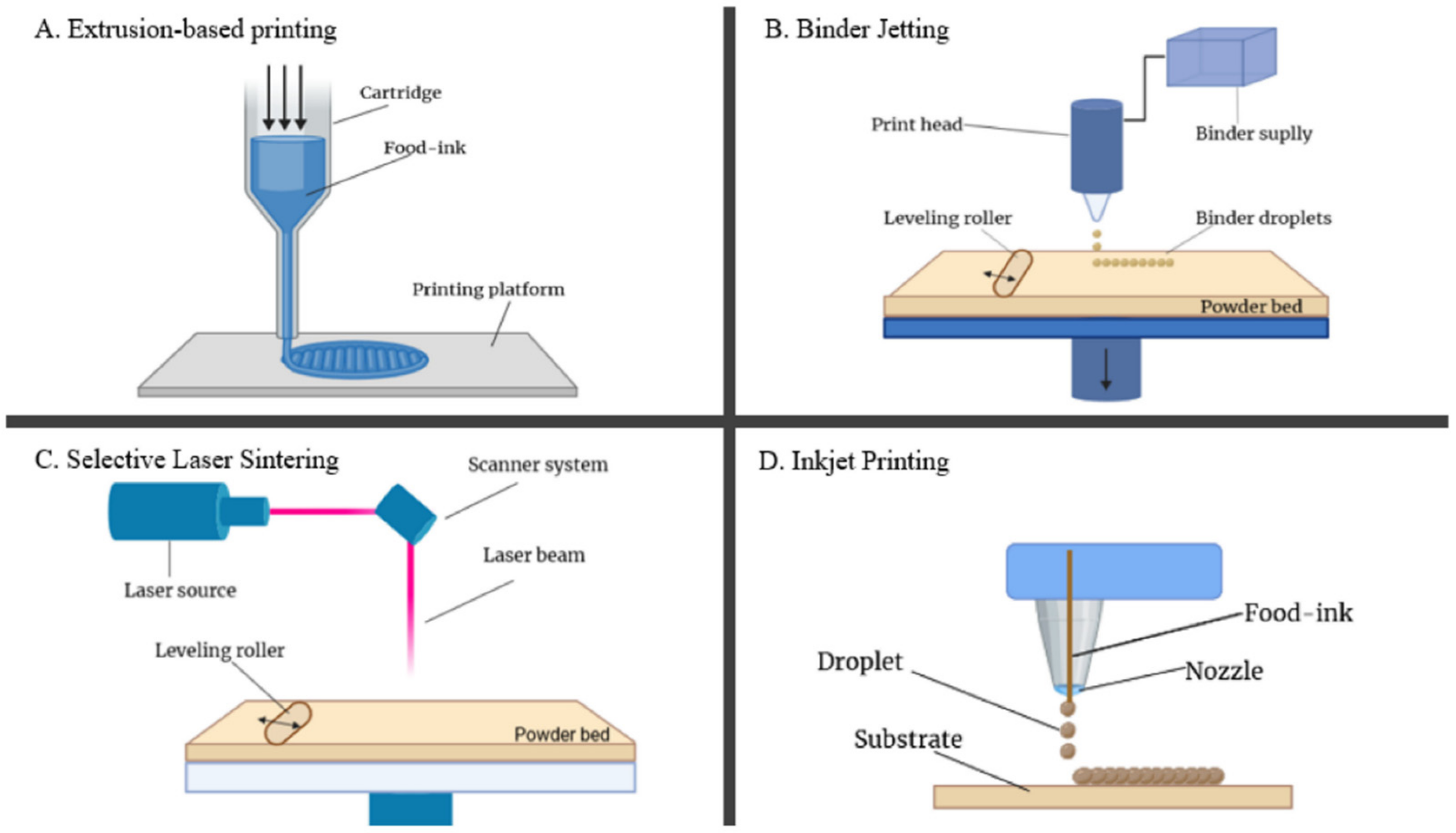 Molecules 27 00173 g001 550