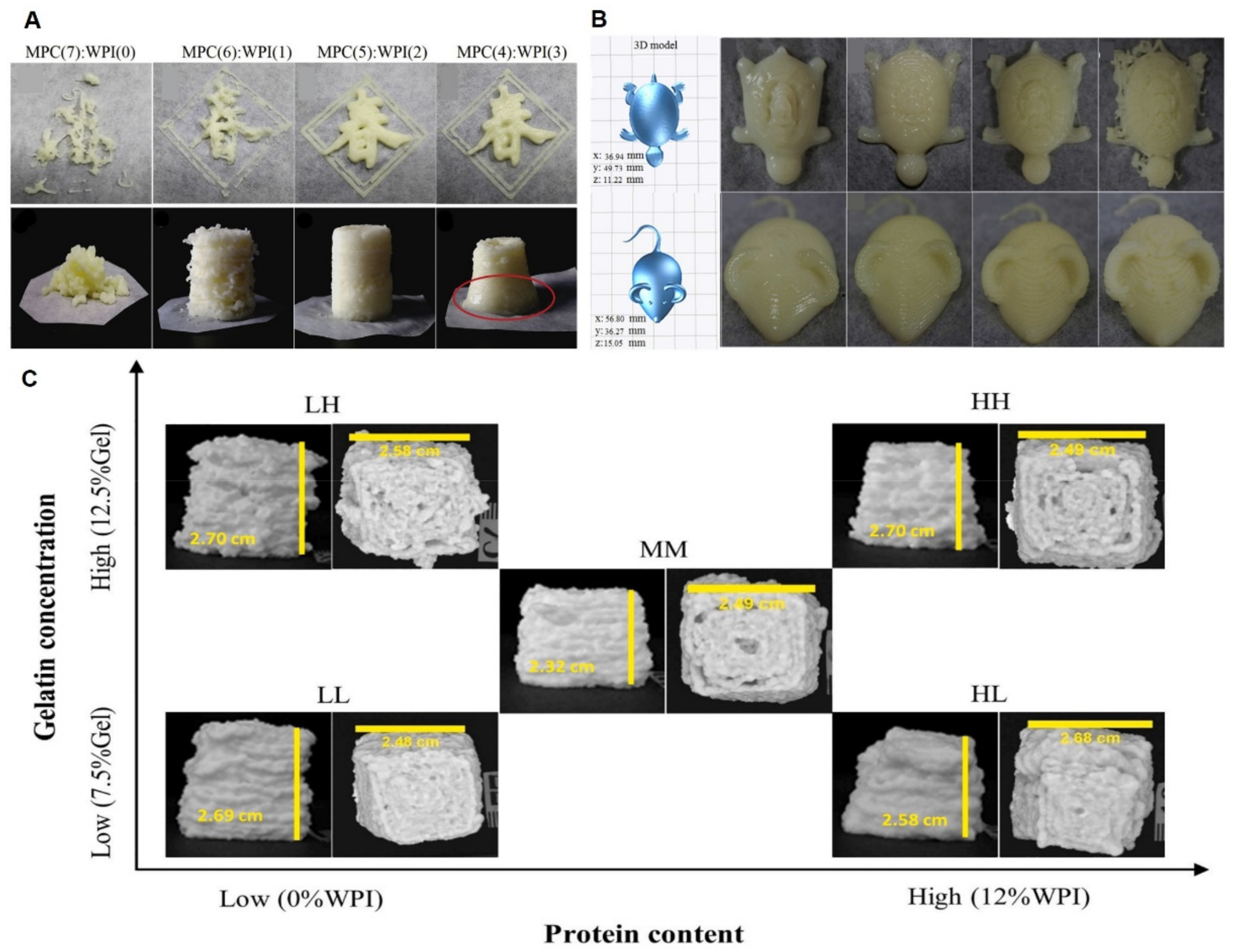 Molecules 27 00173 g005 550