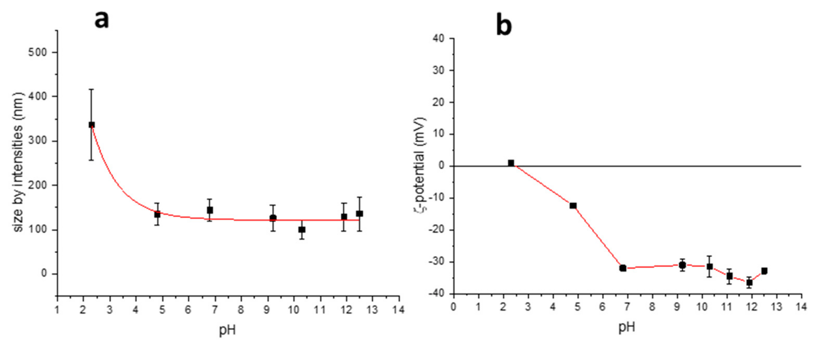 Molecules 27 00174 g001 550