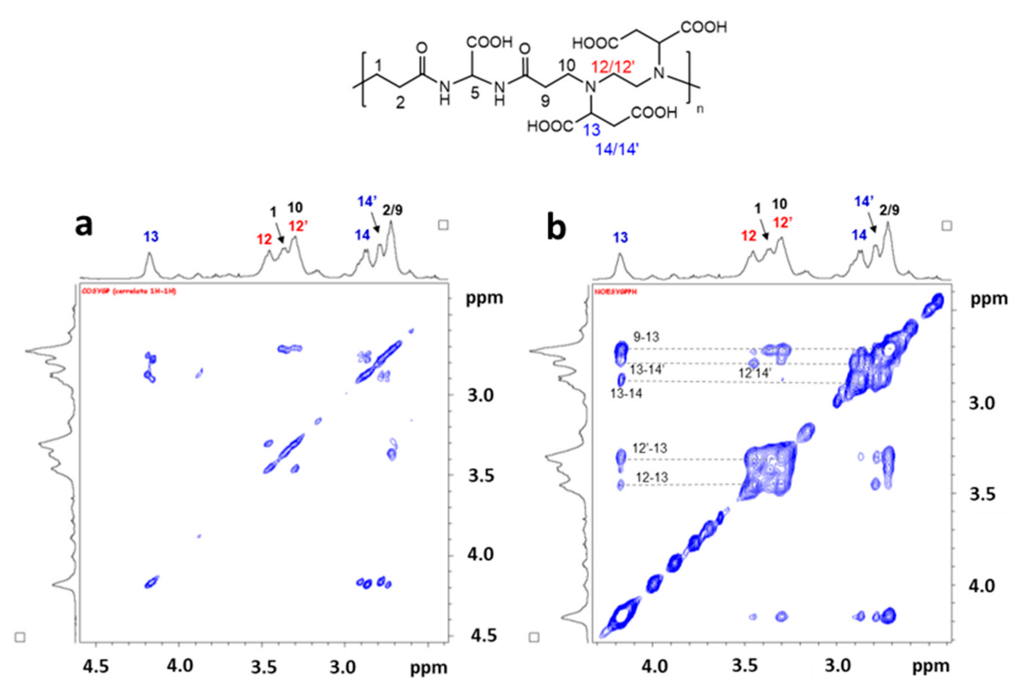 Molecules 27 00174 g003 550