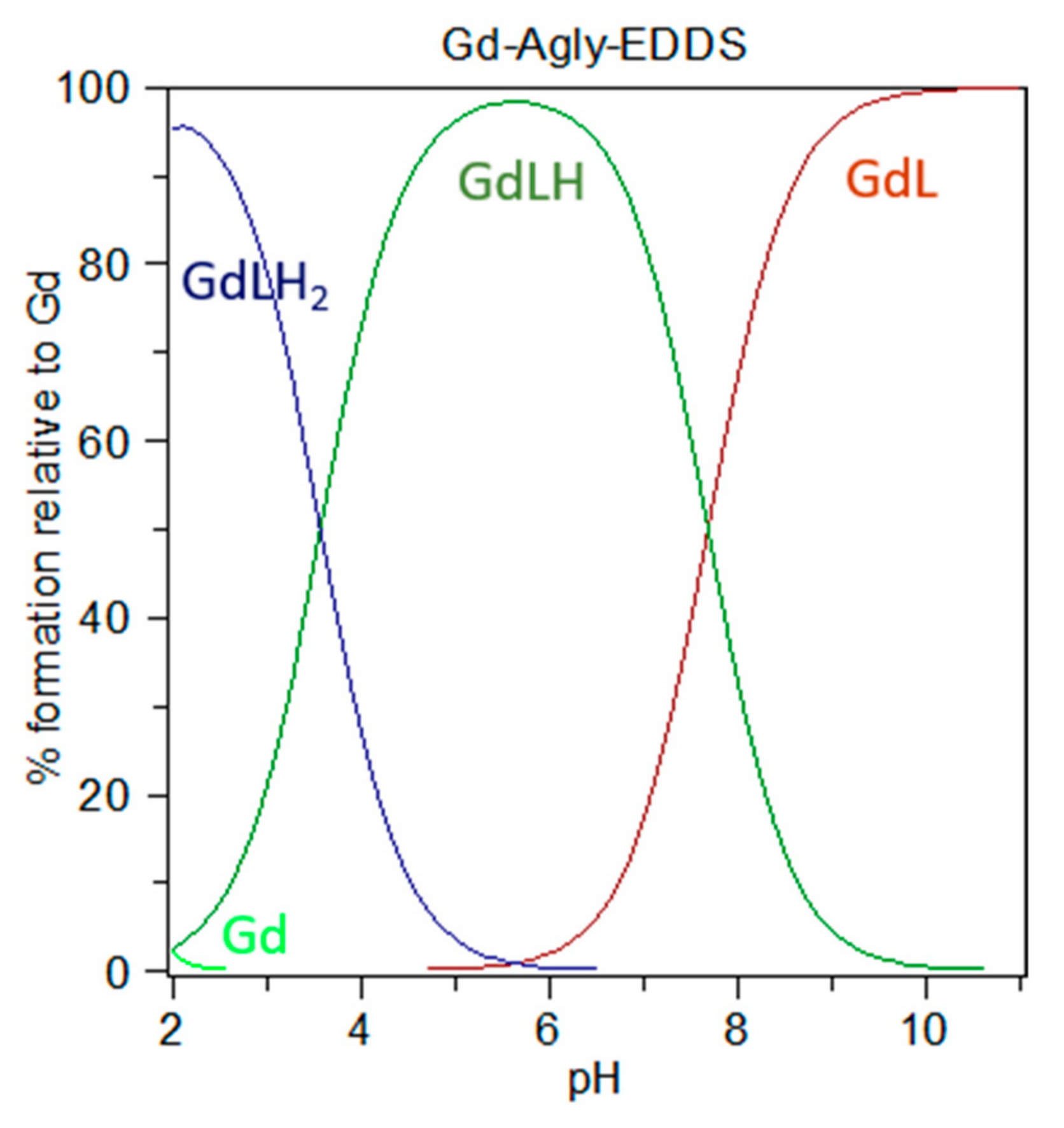 Molecules 27 00174 g006 550