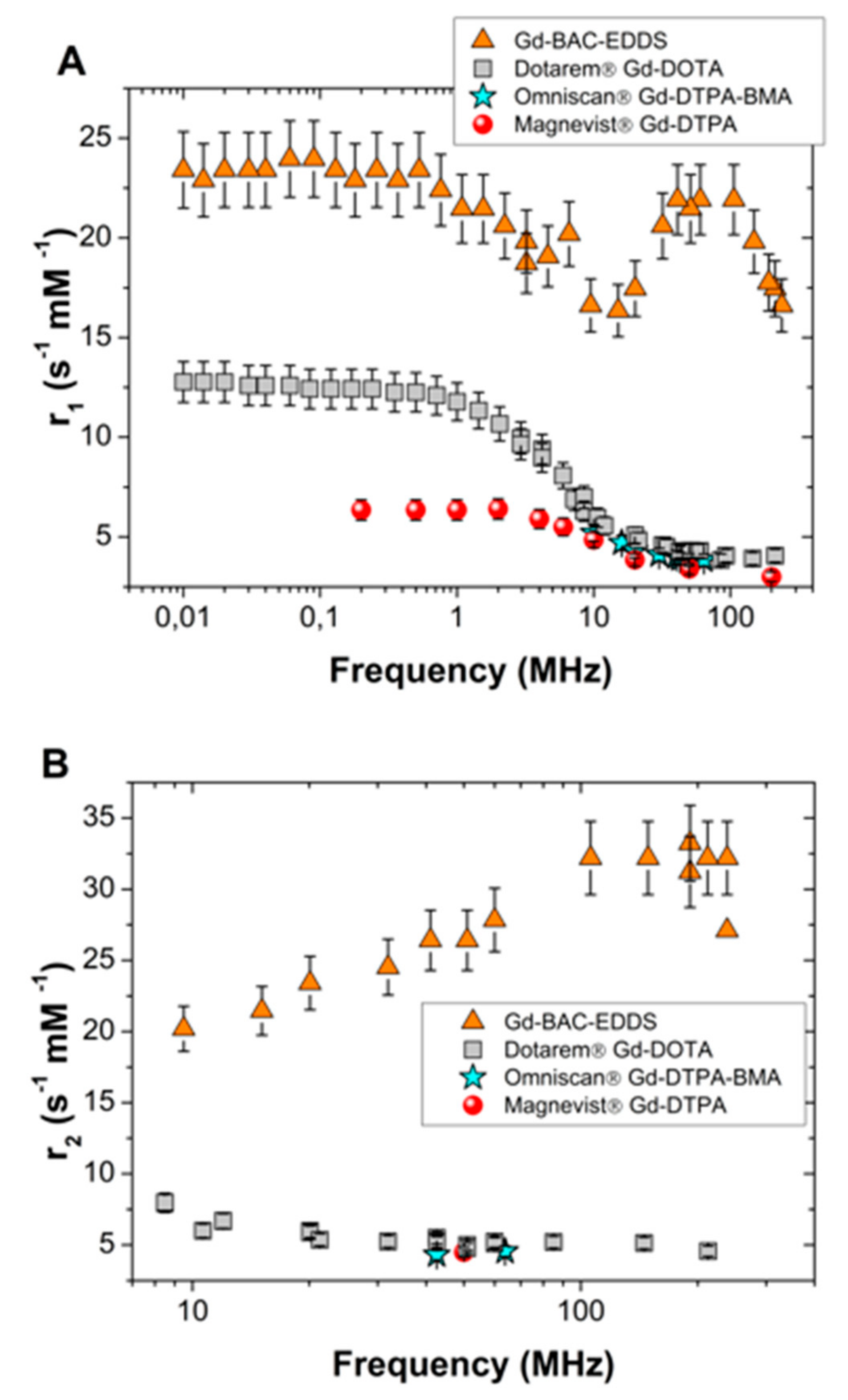 Molecules 27 00174 g007 550