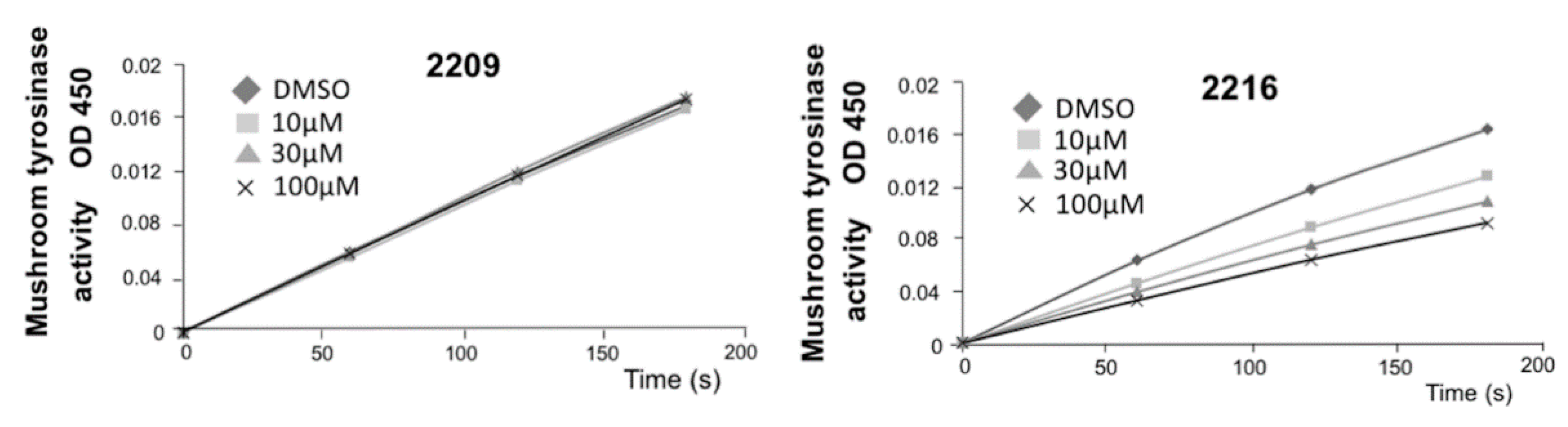 Molecules 27 00177 g008