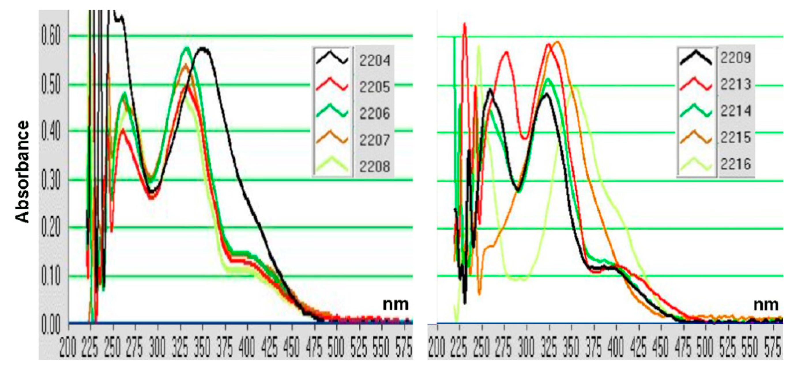 Molecules 27 00177 g010