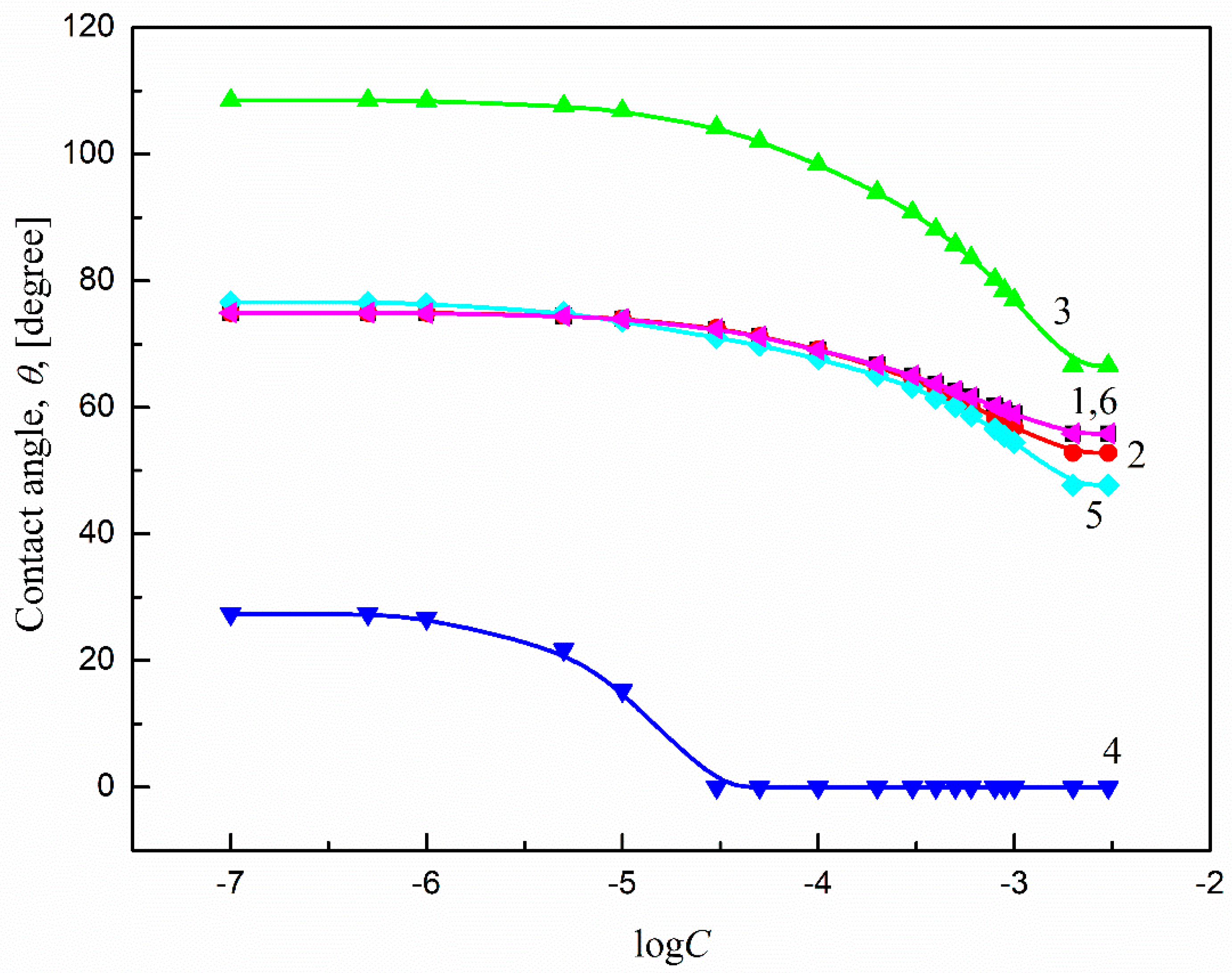 Molecules 27 00179 g002